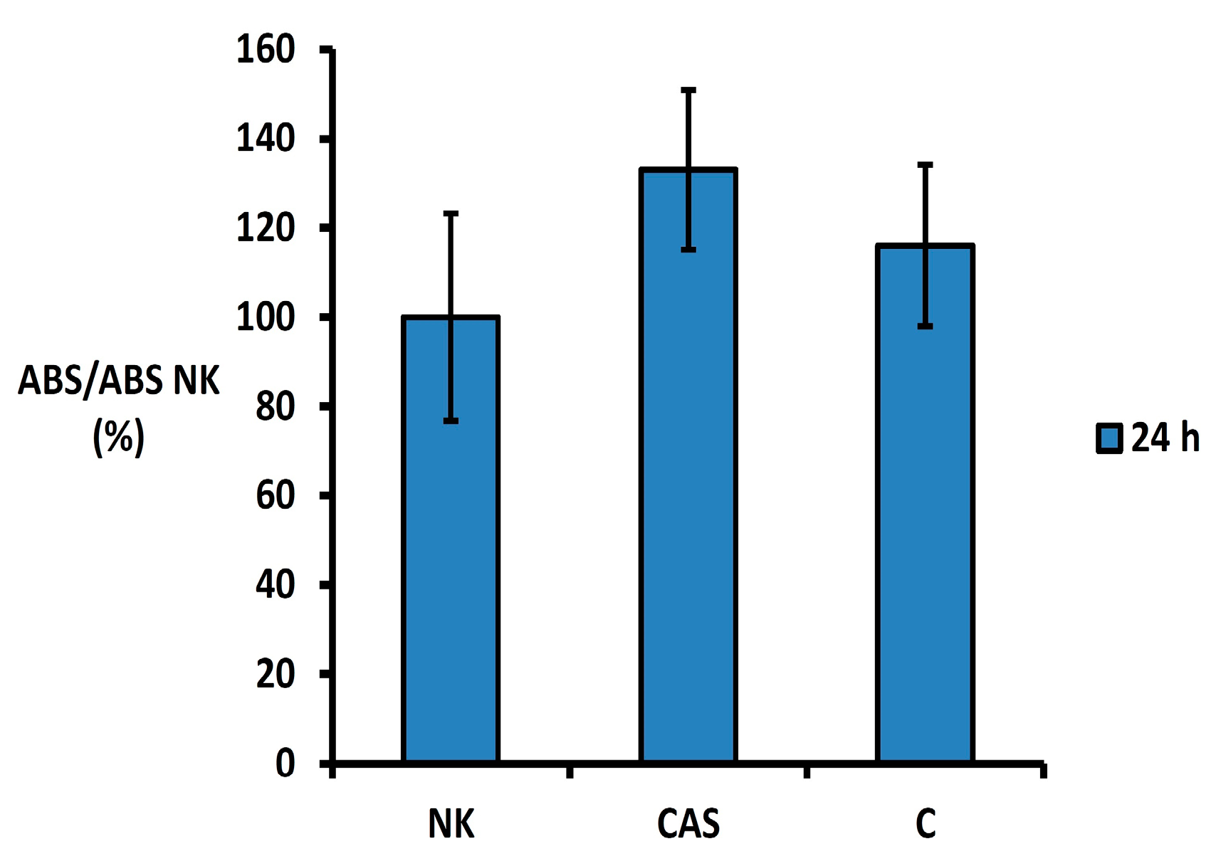 Bioengineering 11 01057 g002