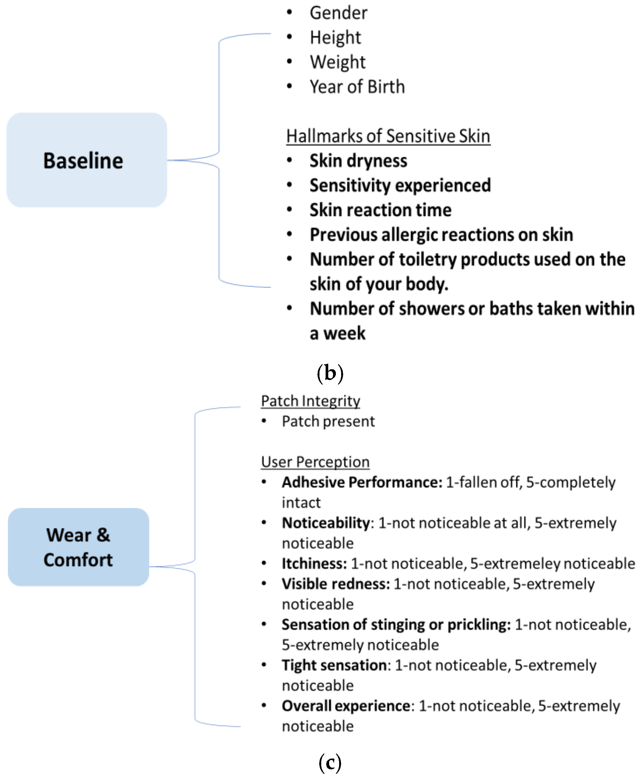 Bioengineering 11 01058 g002b