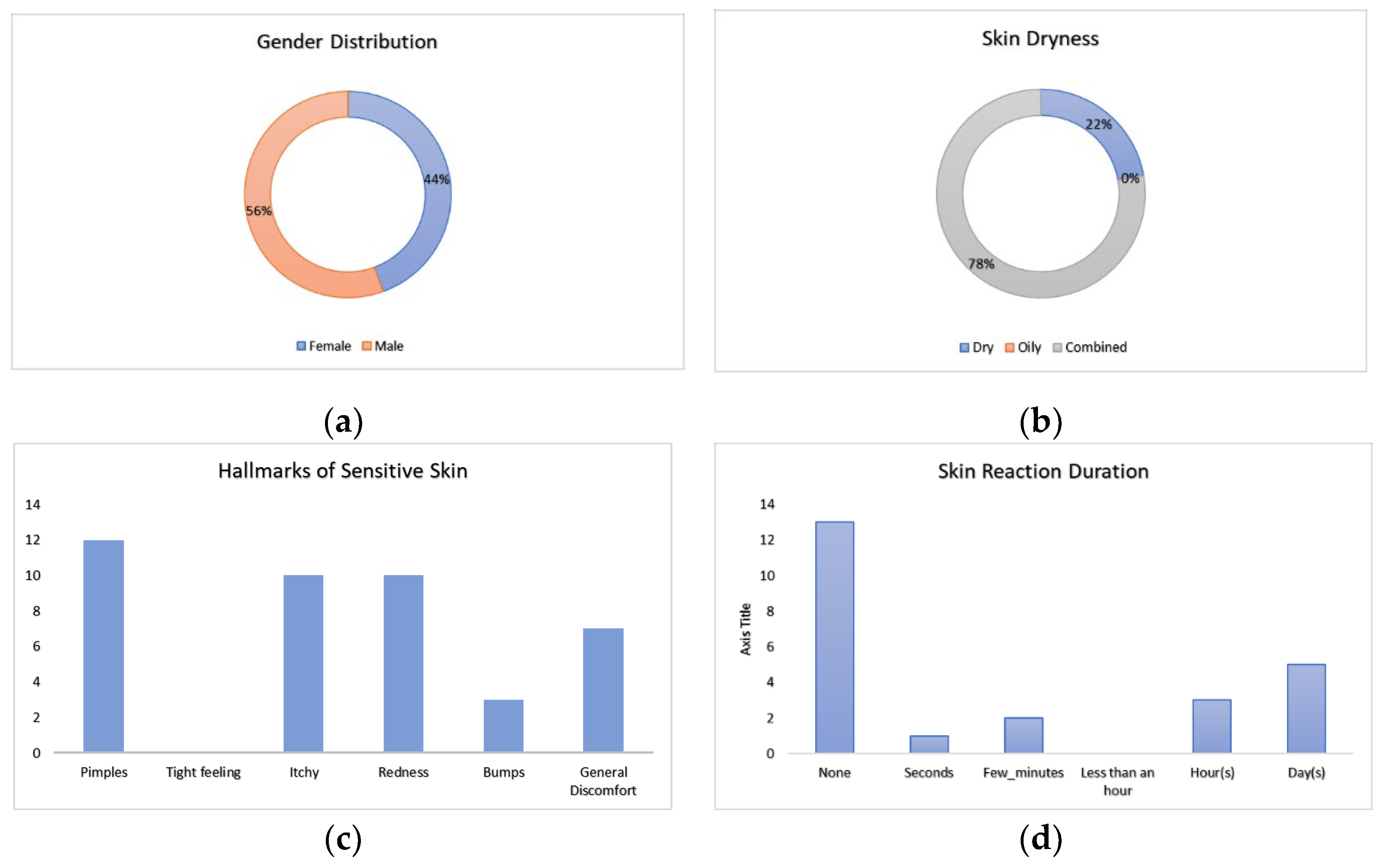 Bioengineering 11 01058 g003