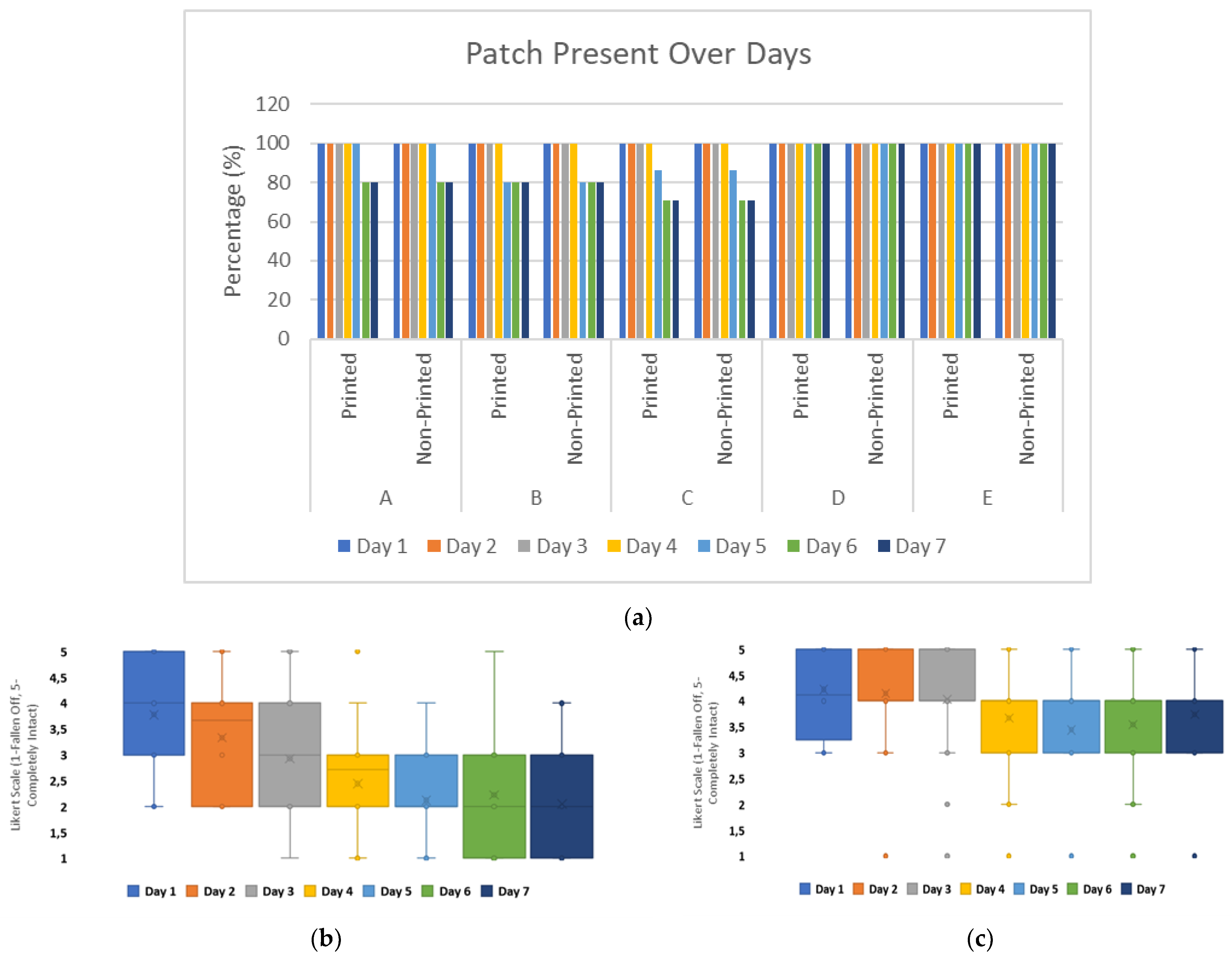 Bioengineering 11 01058 g005