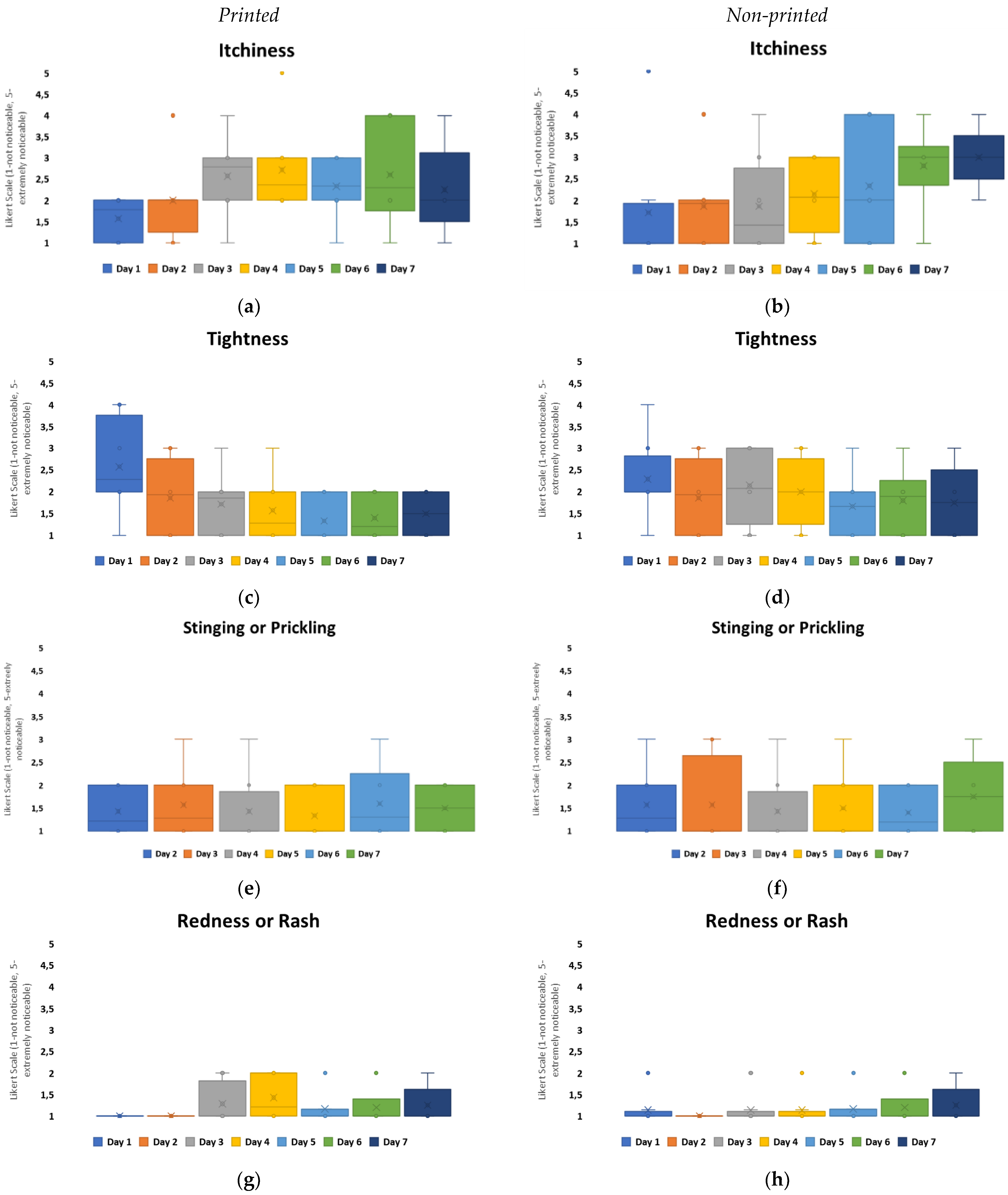 Bioengineering 11 01058 g007