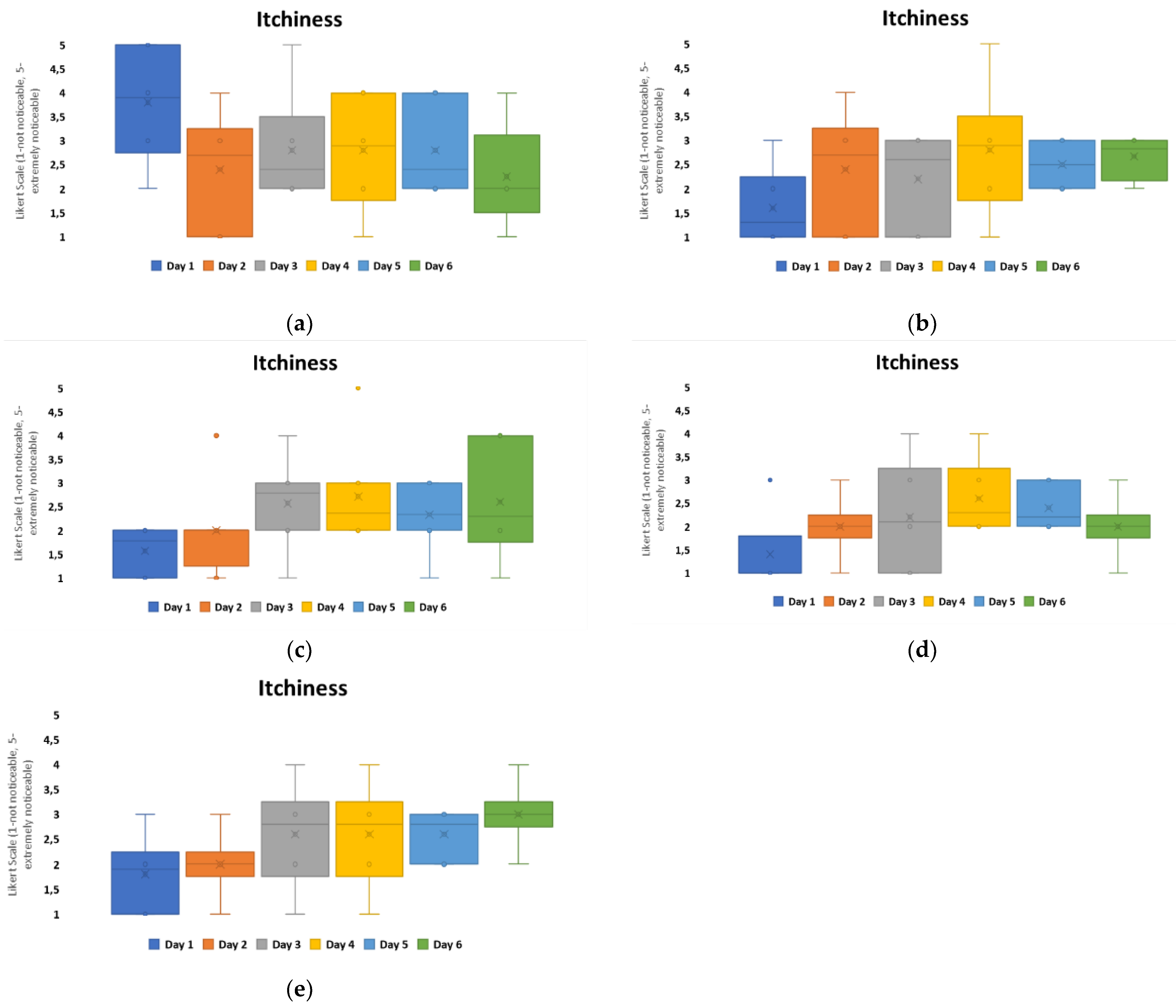 Bioengineering 11 01058 g008