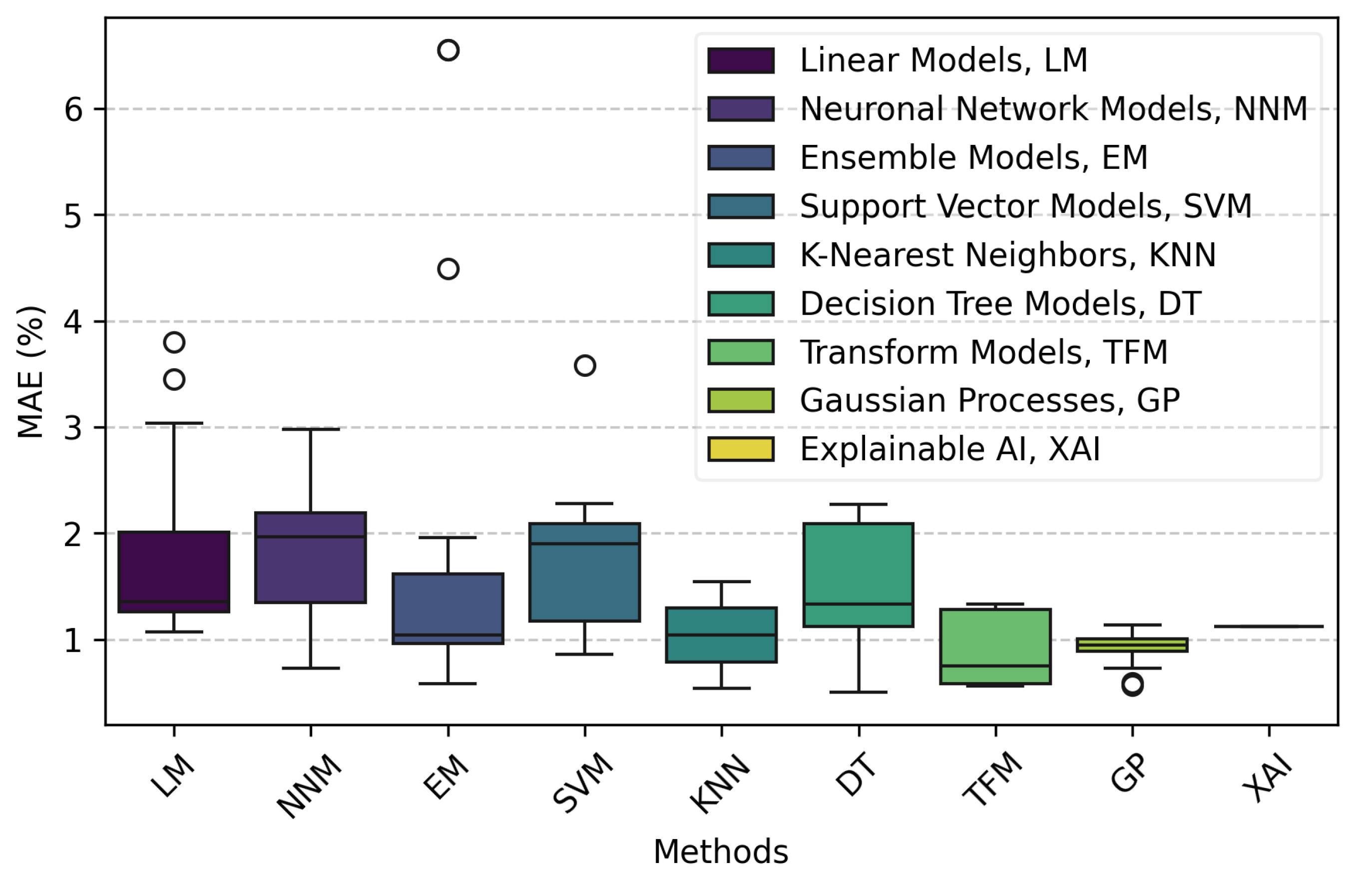 Bioengineering 11 01061 g005