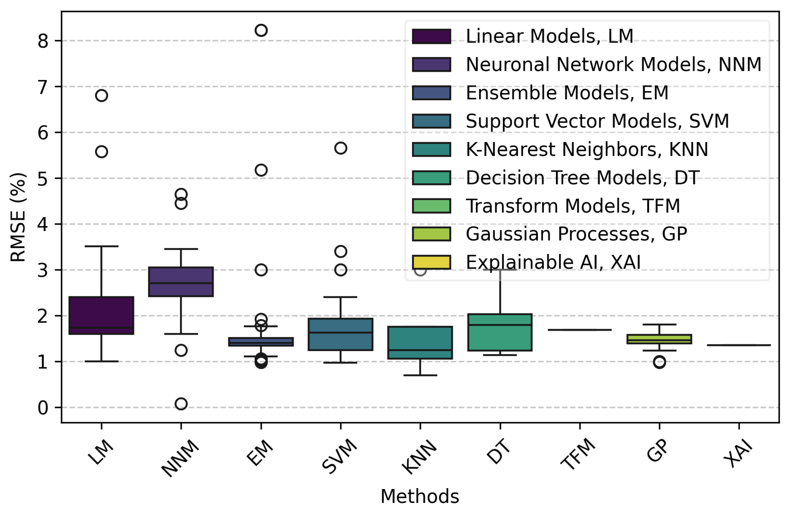 Bioengineering 11 01061 g006