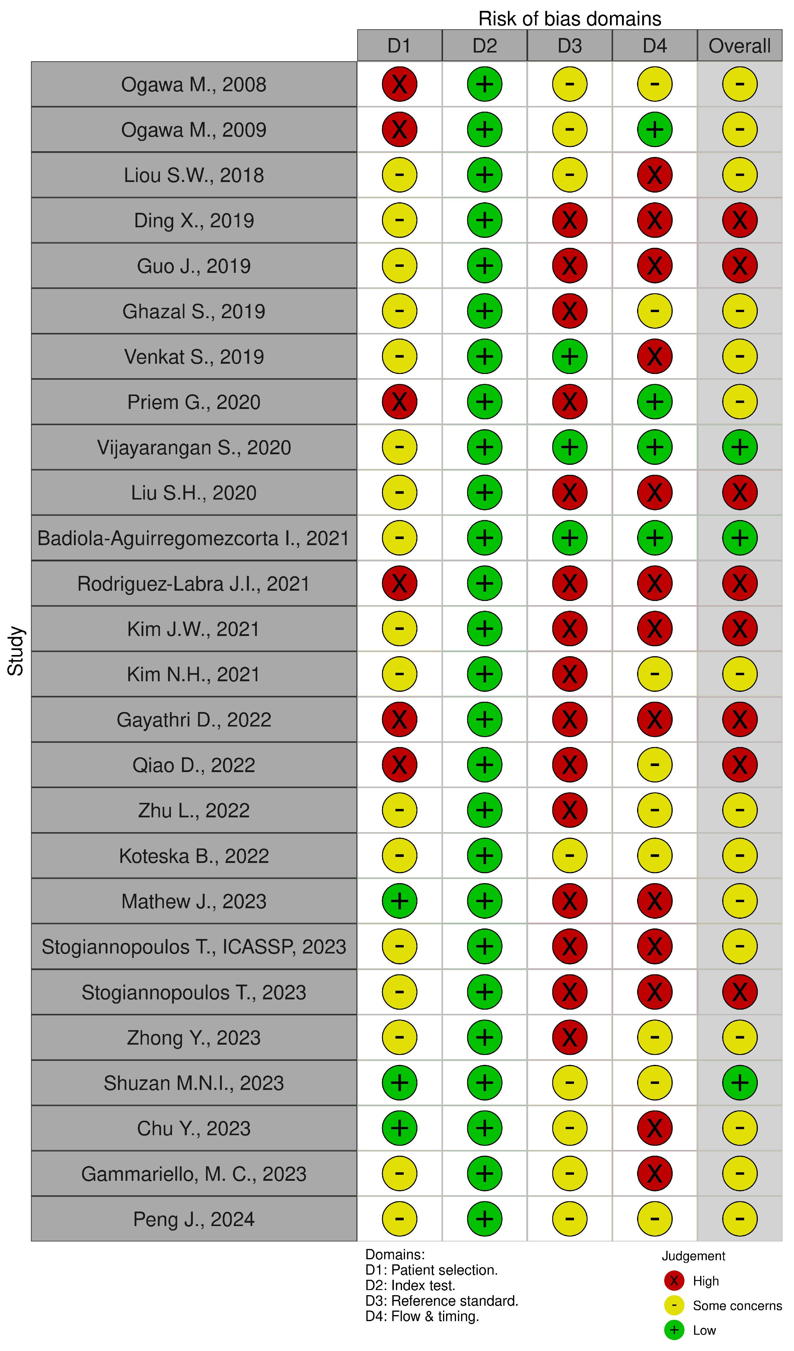 Bioengineering 11 01061 g007
