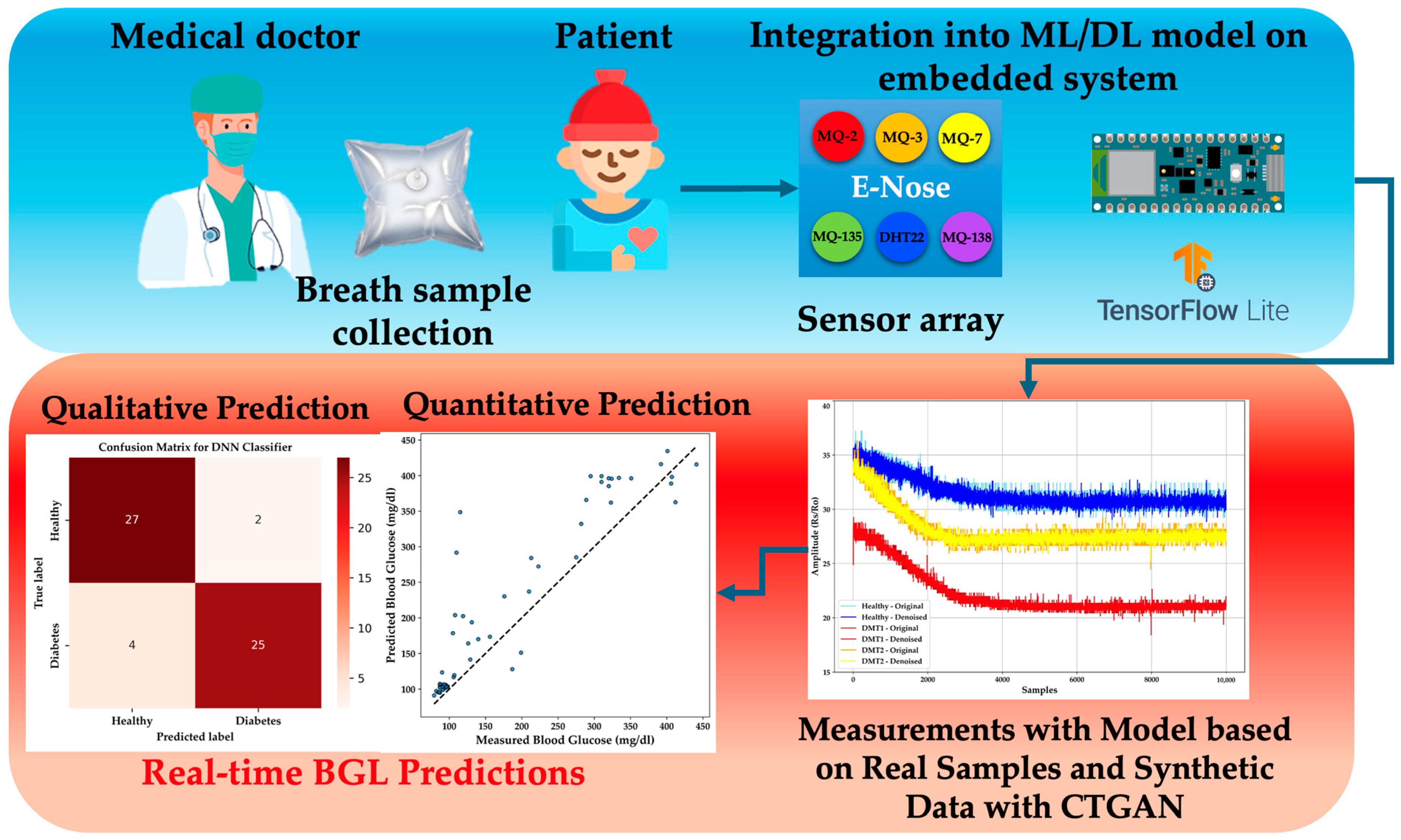 Bioengineering 11 01065 g001
