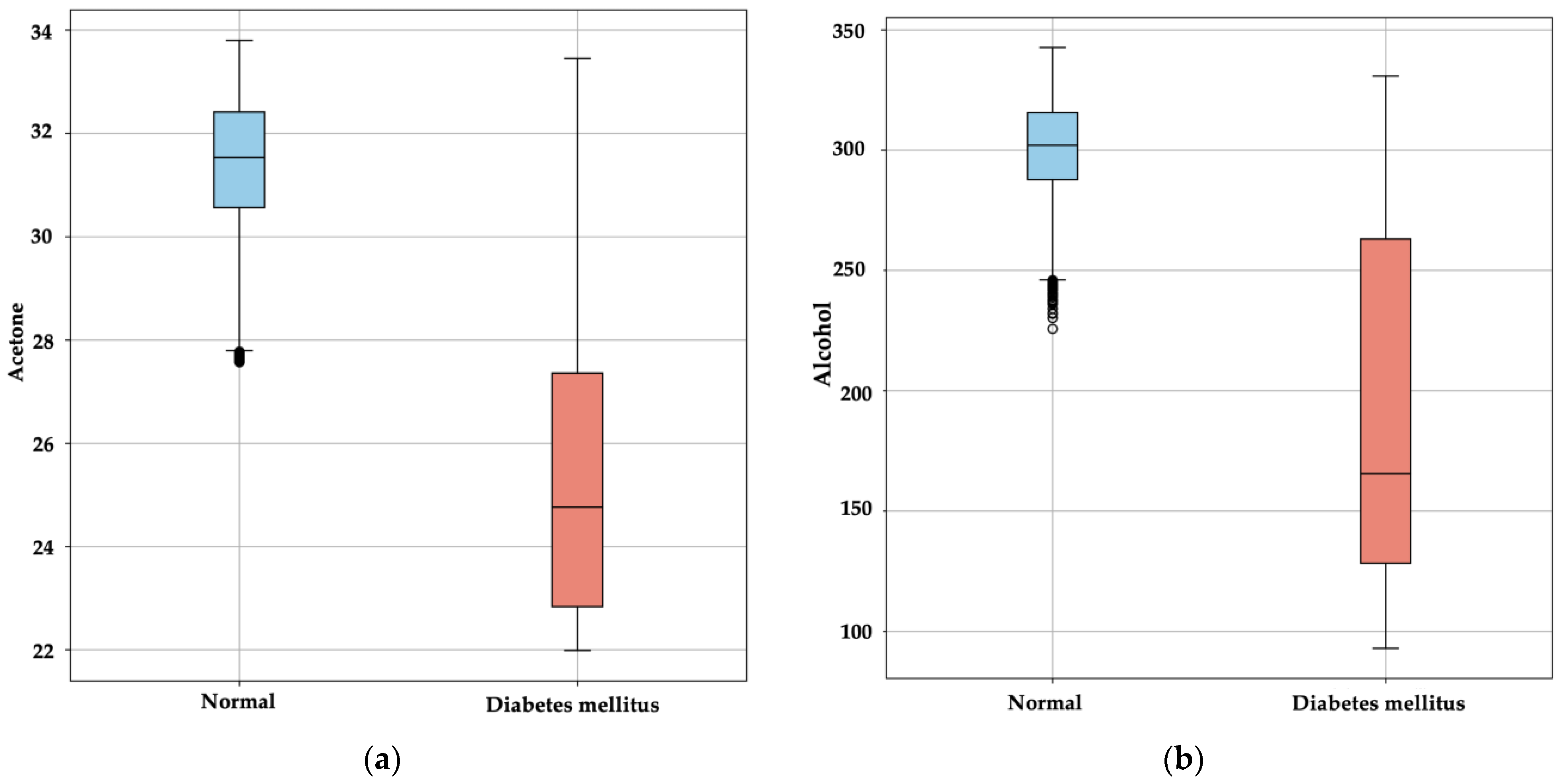 Bioengineering 11 01065 g004