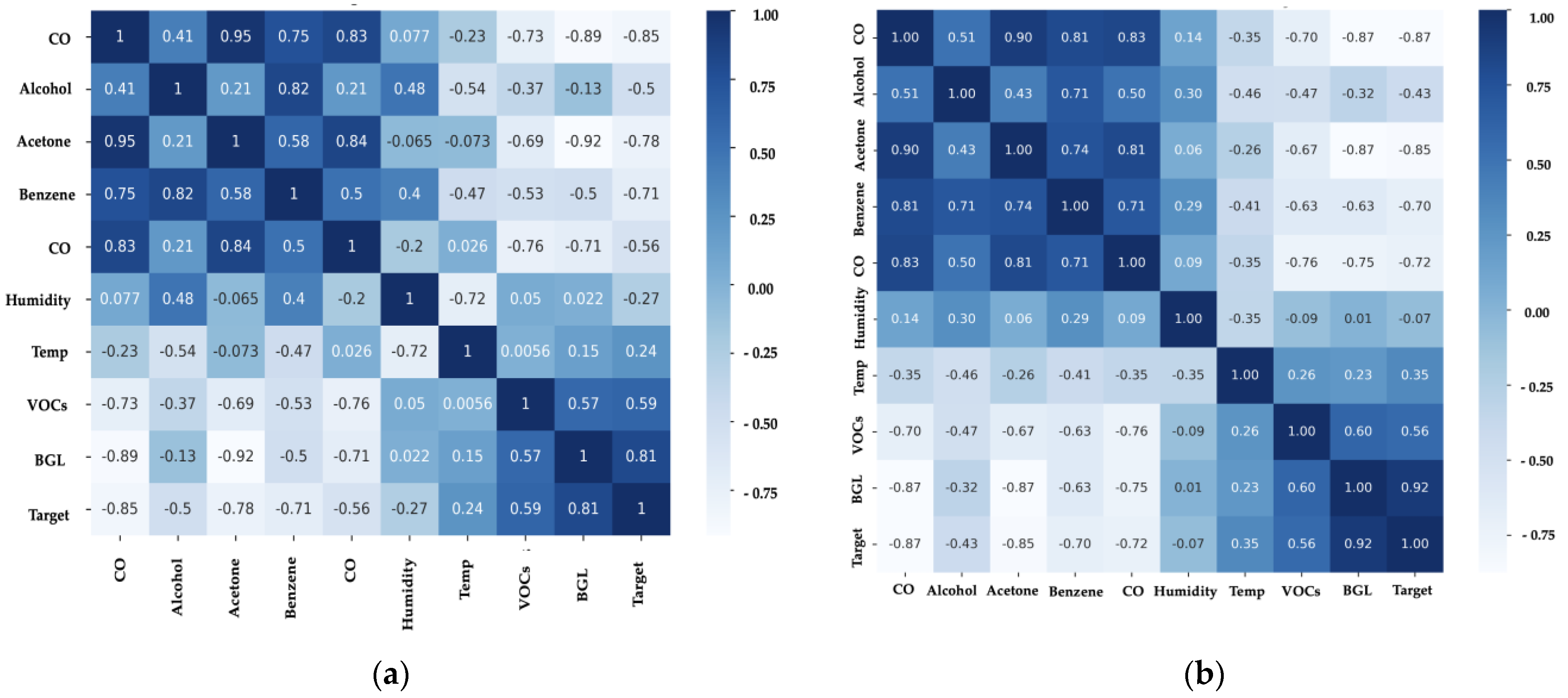 Bioengineering 11 01065 g005