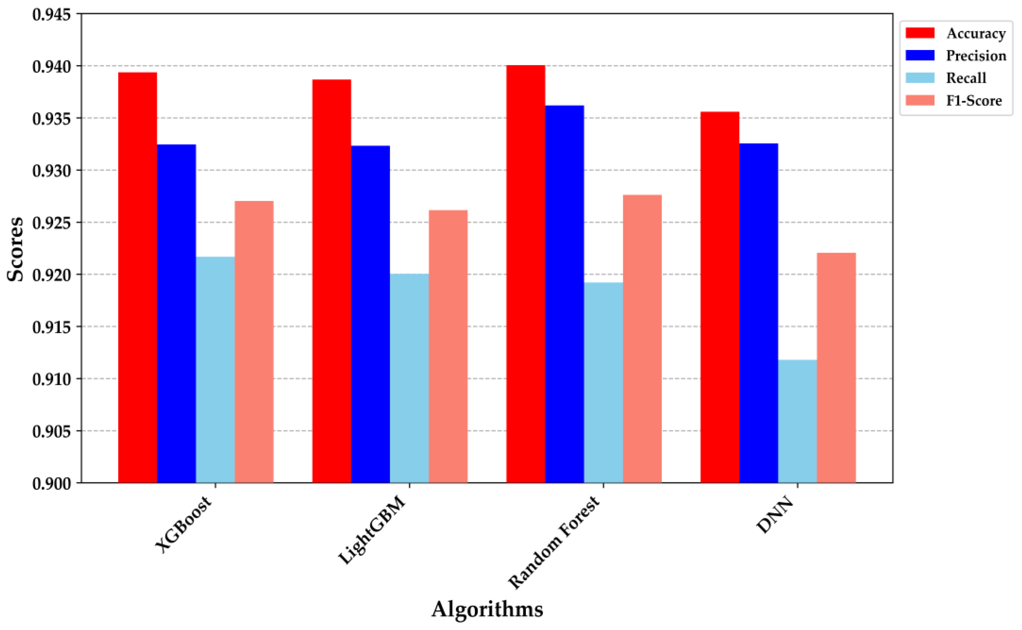 Bioengineering 11 01065 g007