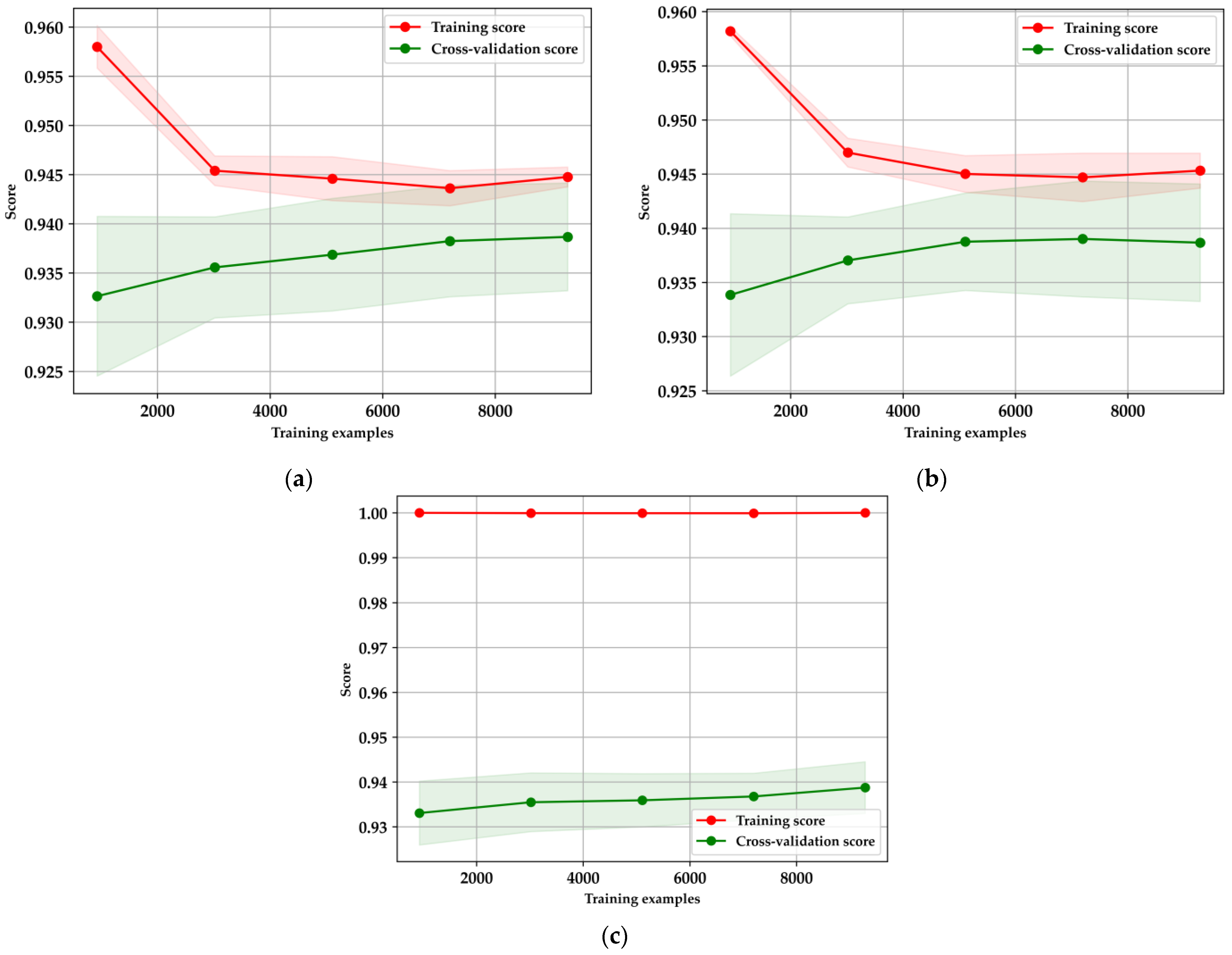 Bioengineering 11 01065 g009