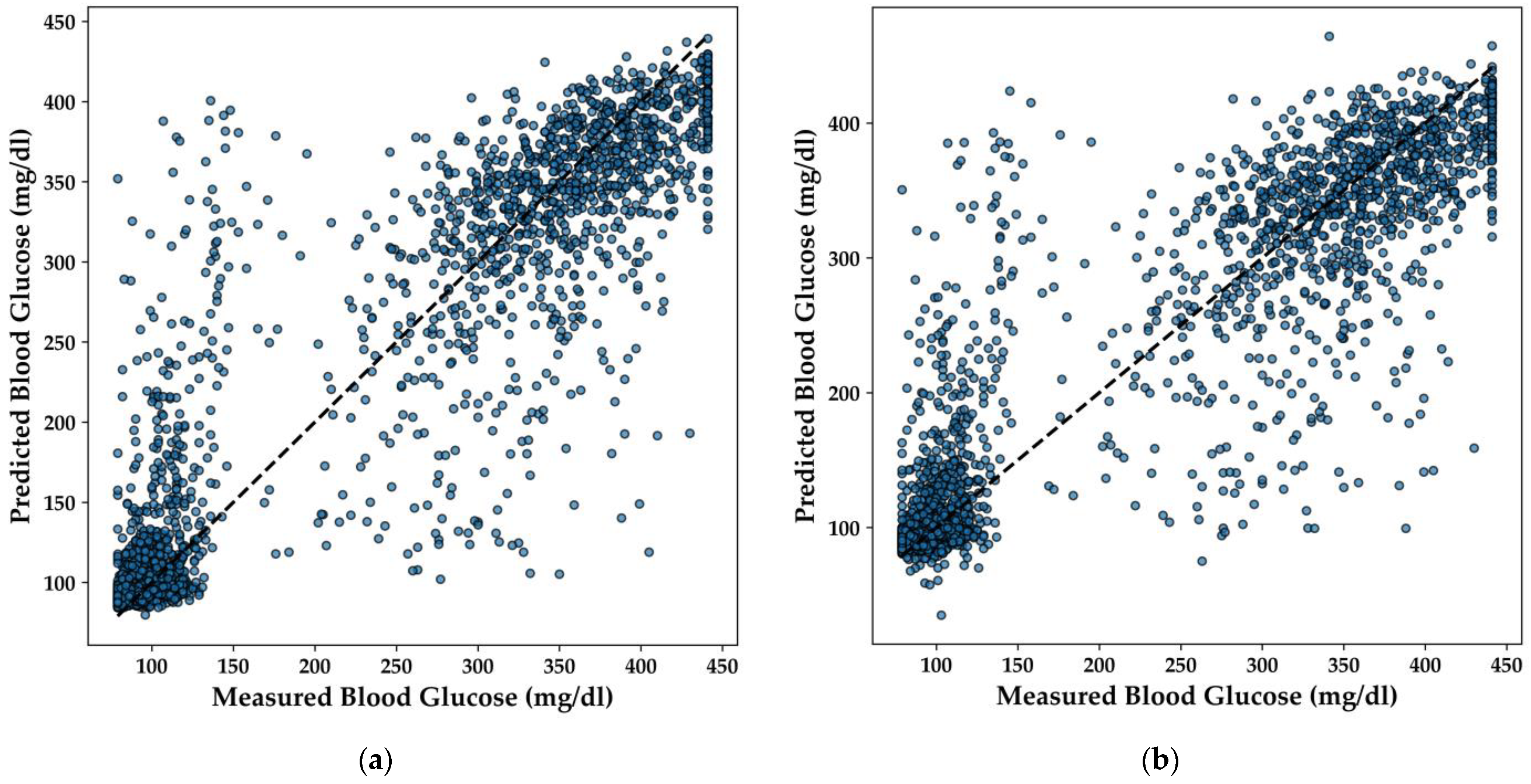 Bioengineering 11 01065 g012a
