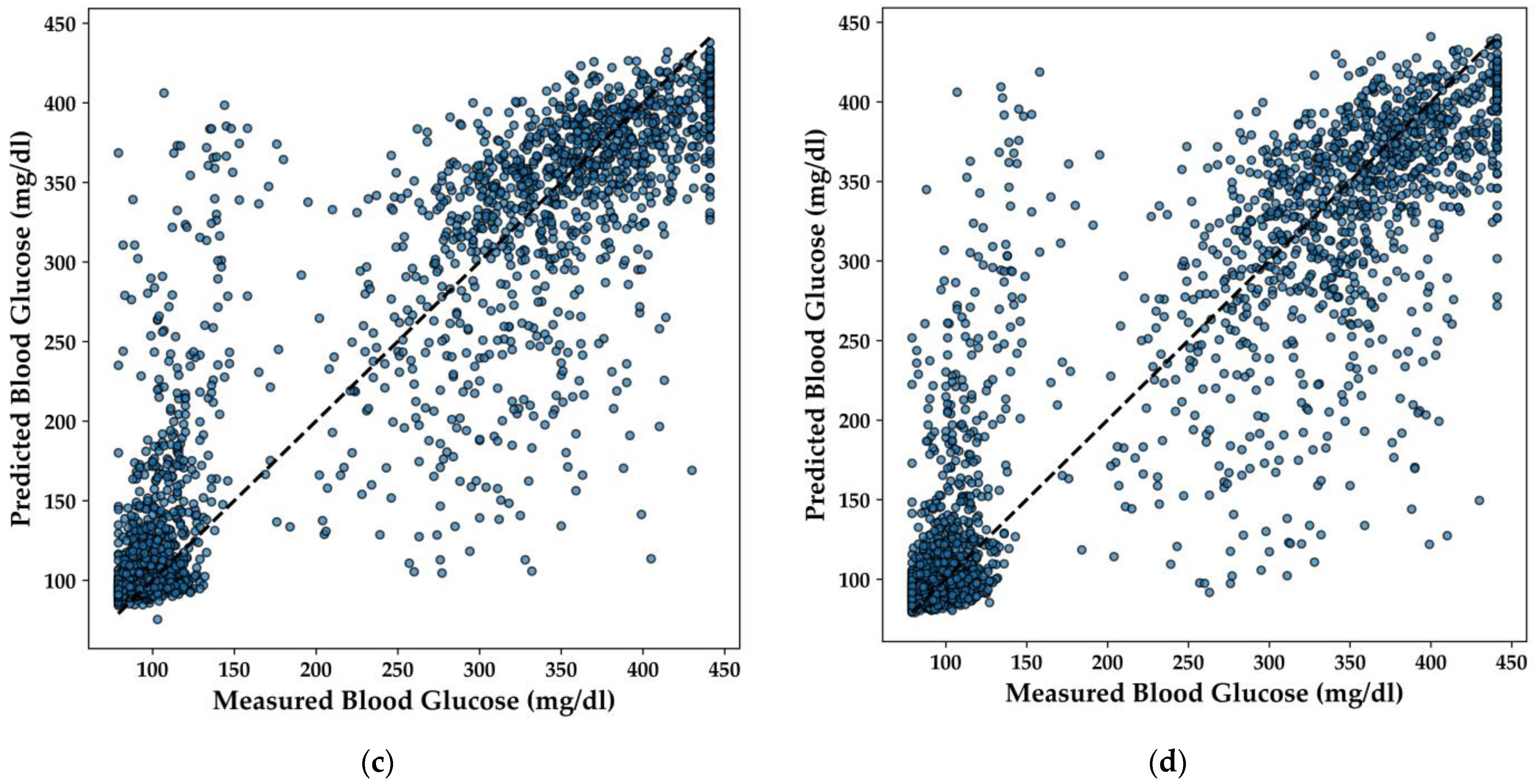 Bioengineering 11 01065 g012b