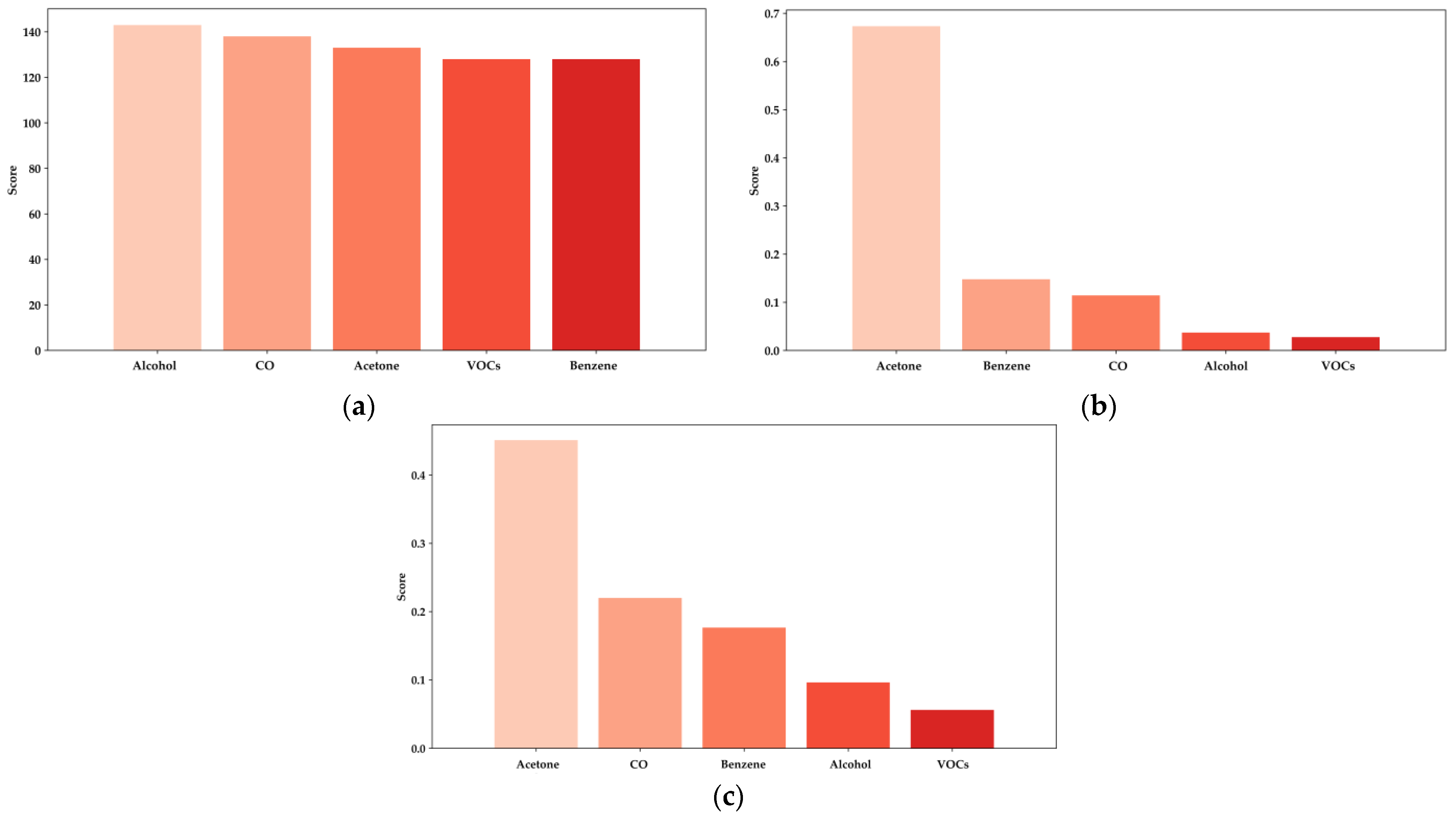 Bioengineering 11 01065 g013