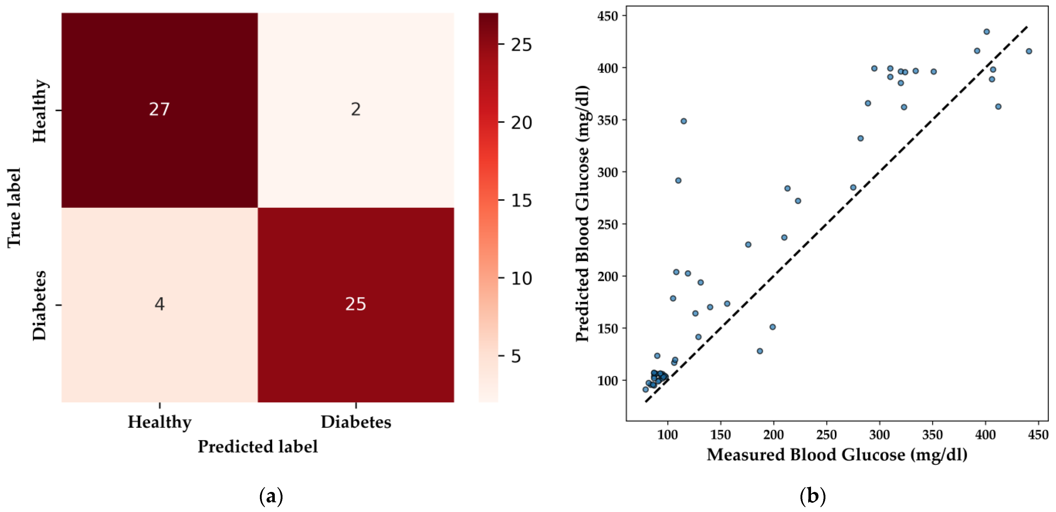 Bioengineering 11 01065 g014