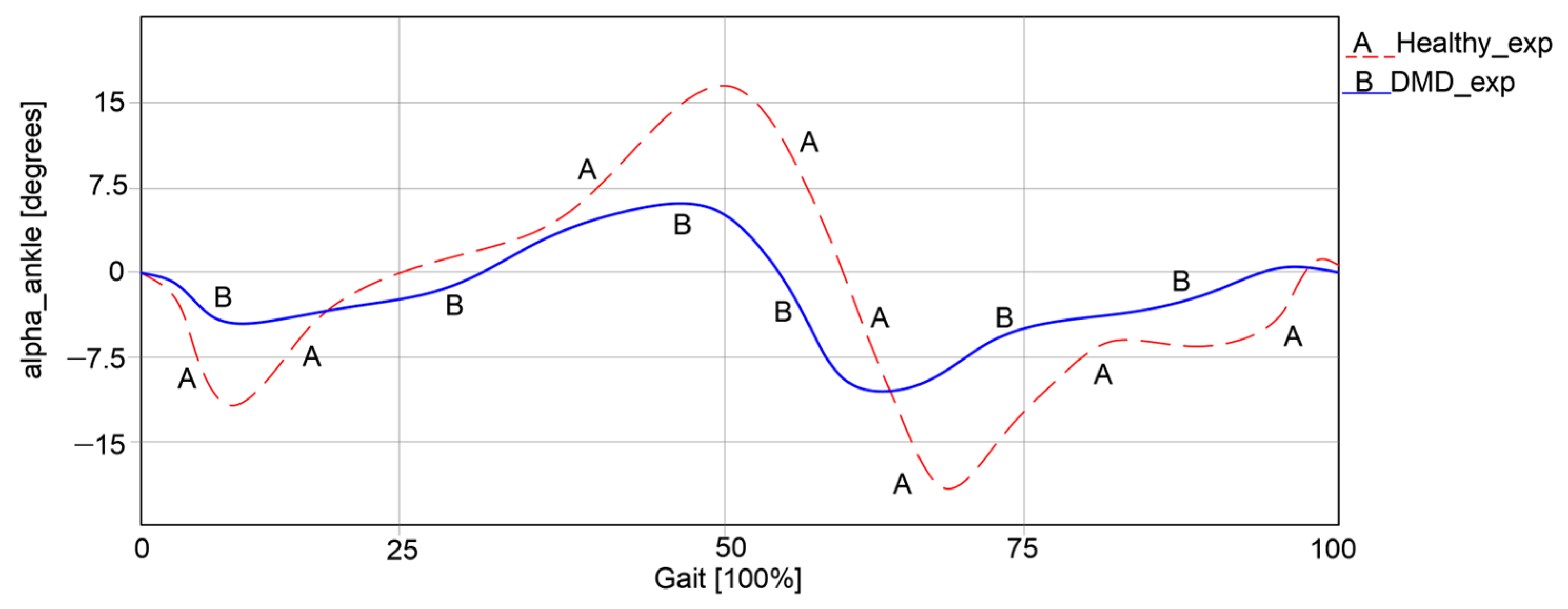 Bioengineering 11 01072 g005