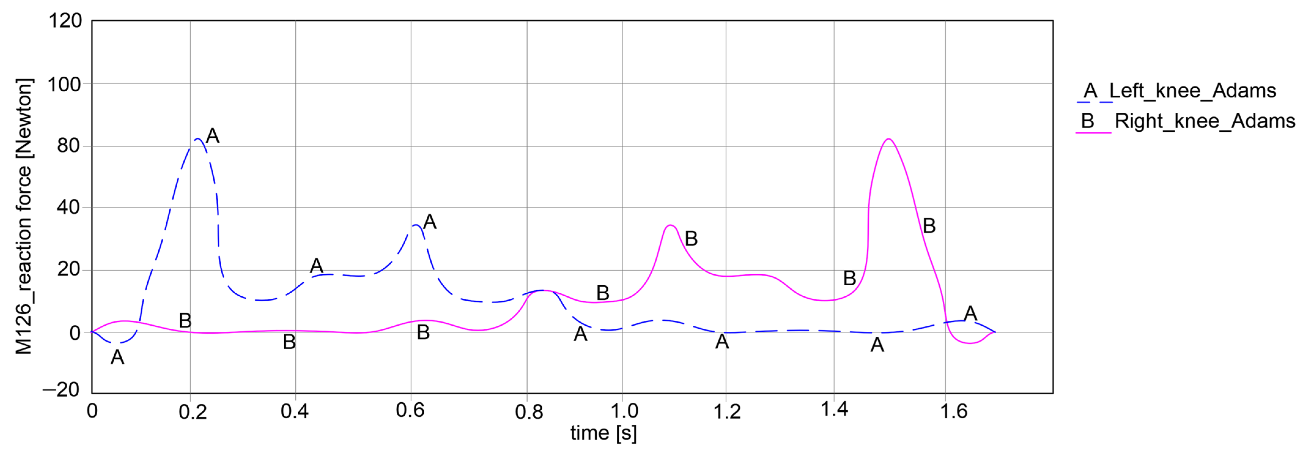 Bioengineering 11 01072 g016