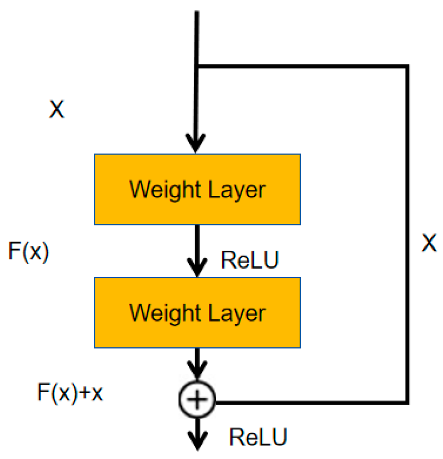 Bioengineering 11 01073 g002