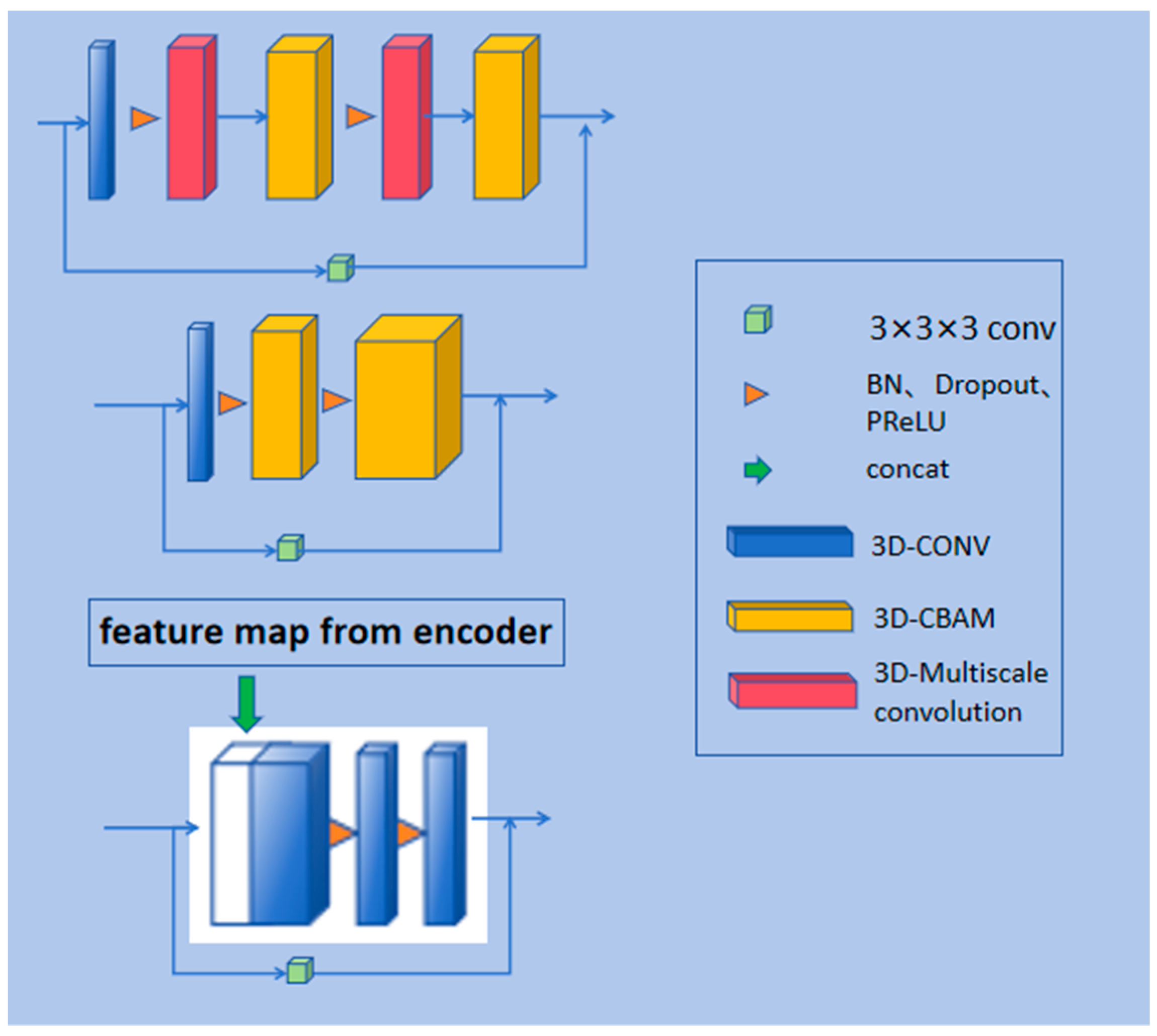 Bioengineering 11 01073 g003
