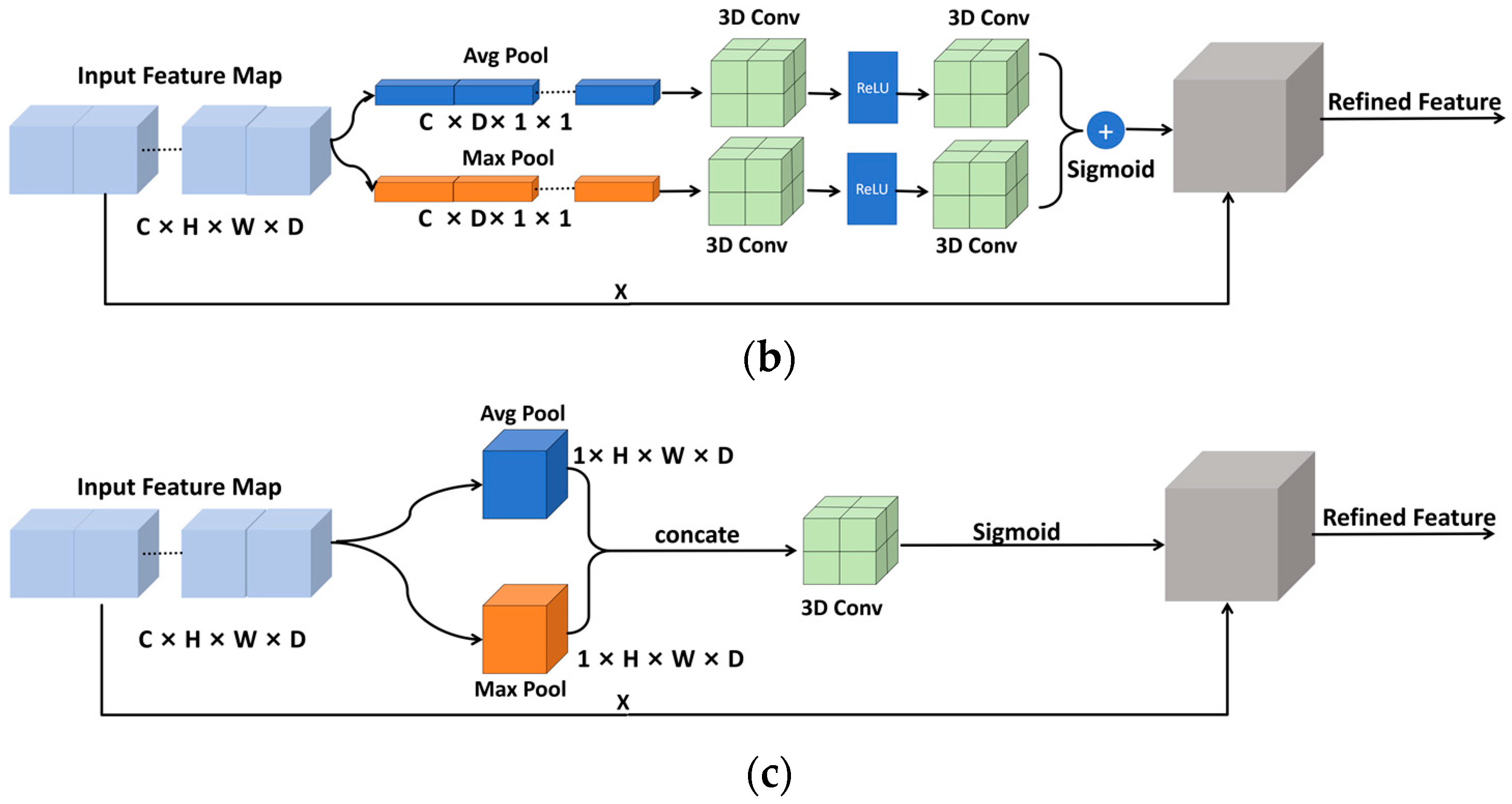 Bioengineering 11 01073 g005b