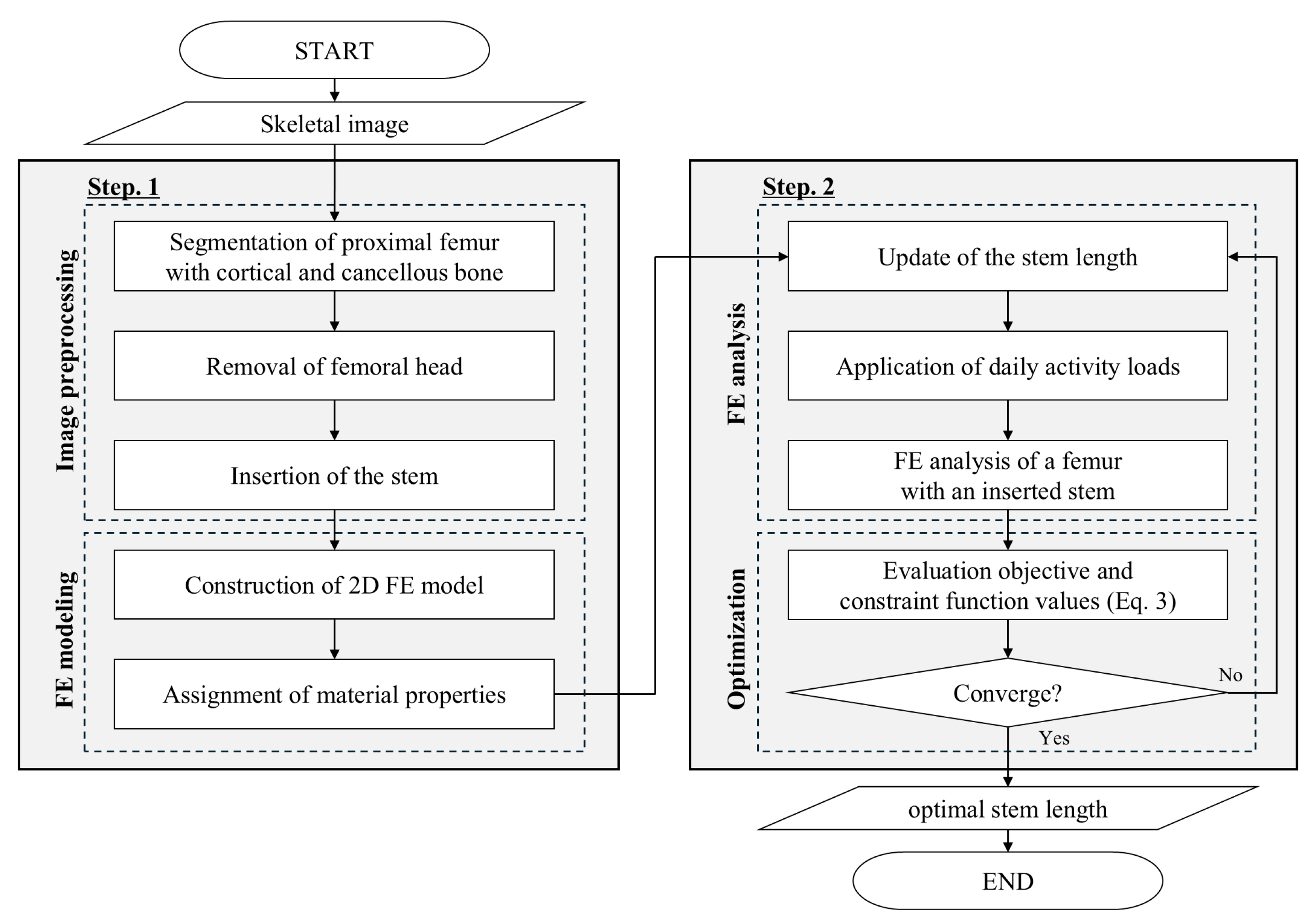 Bioengineering 11 01074 g001