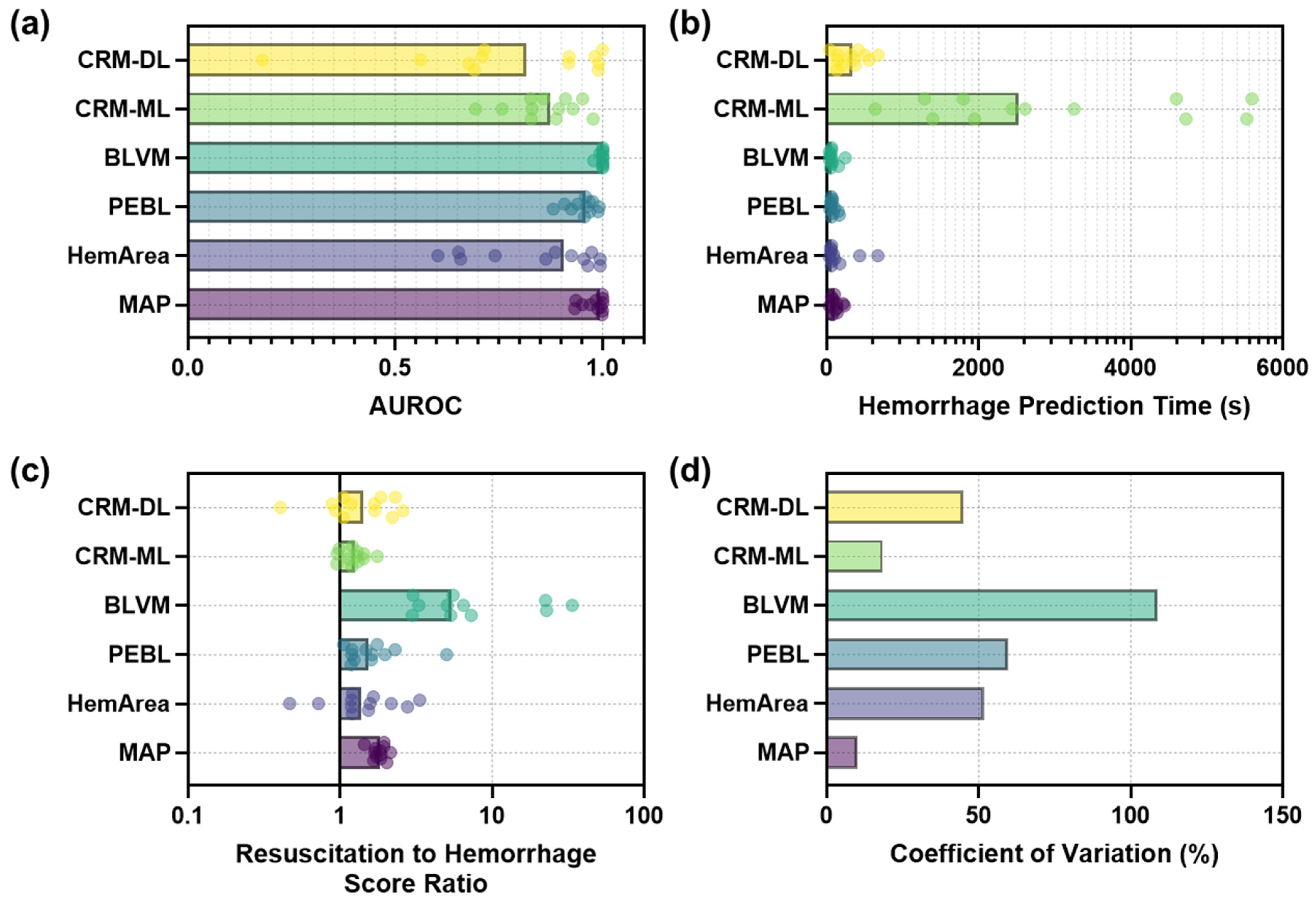 Bioengineering 11 01075 g006