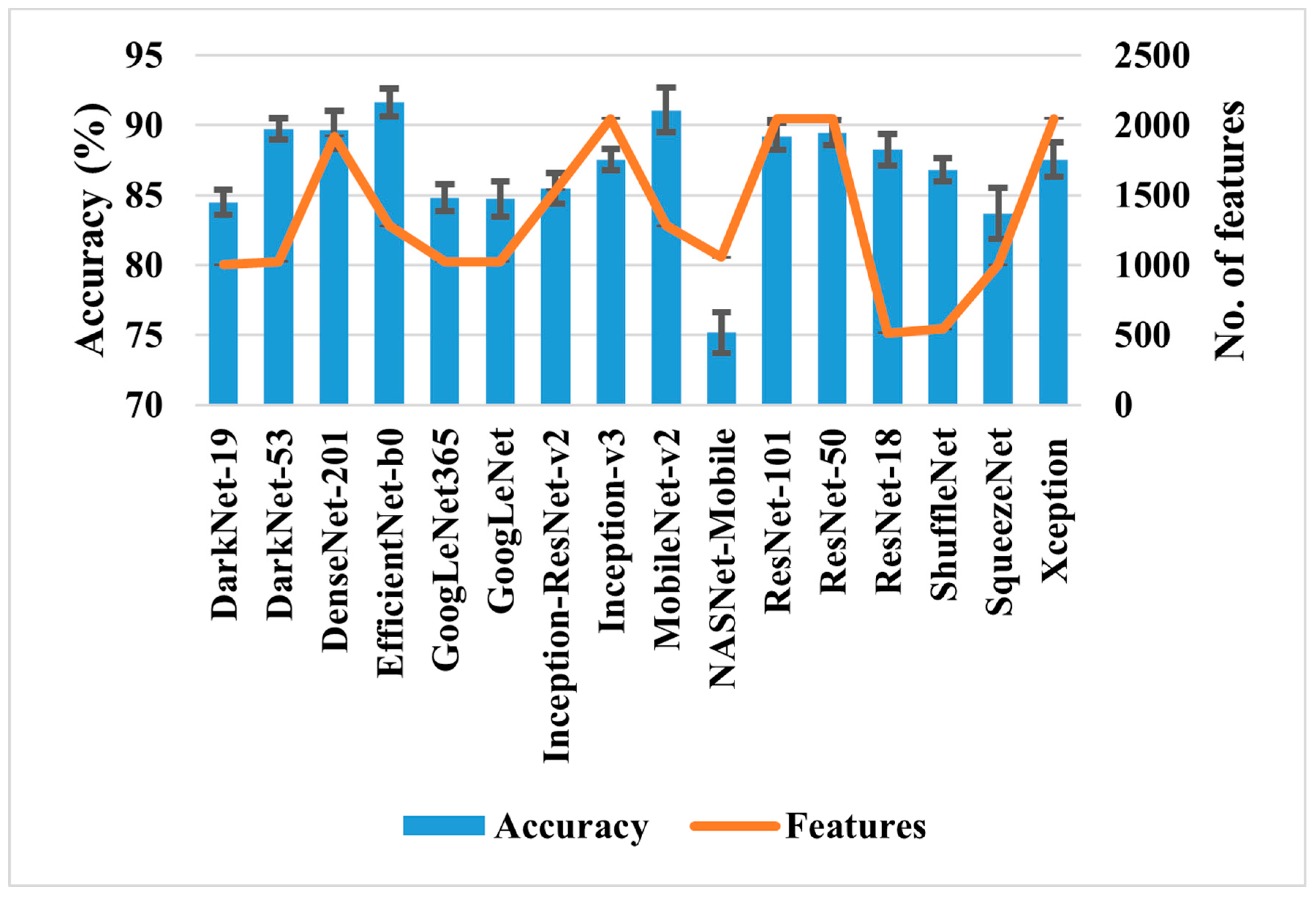 Bioengineering 11 01076 g003
