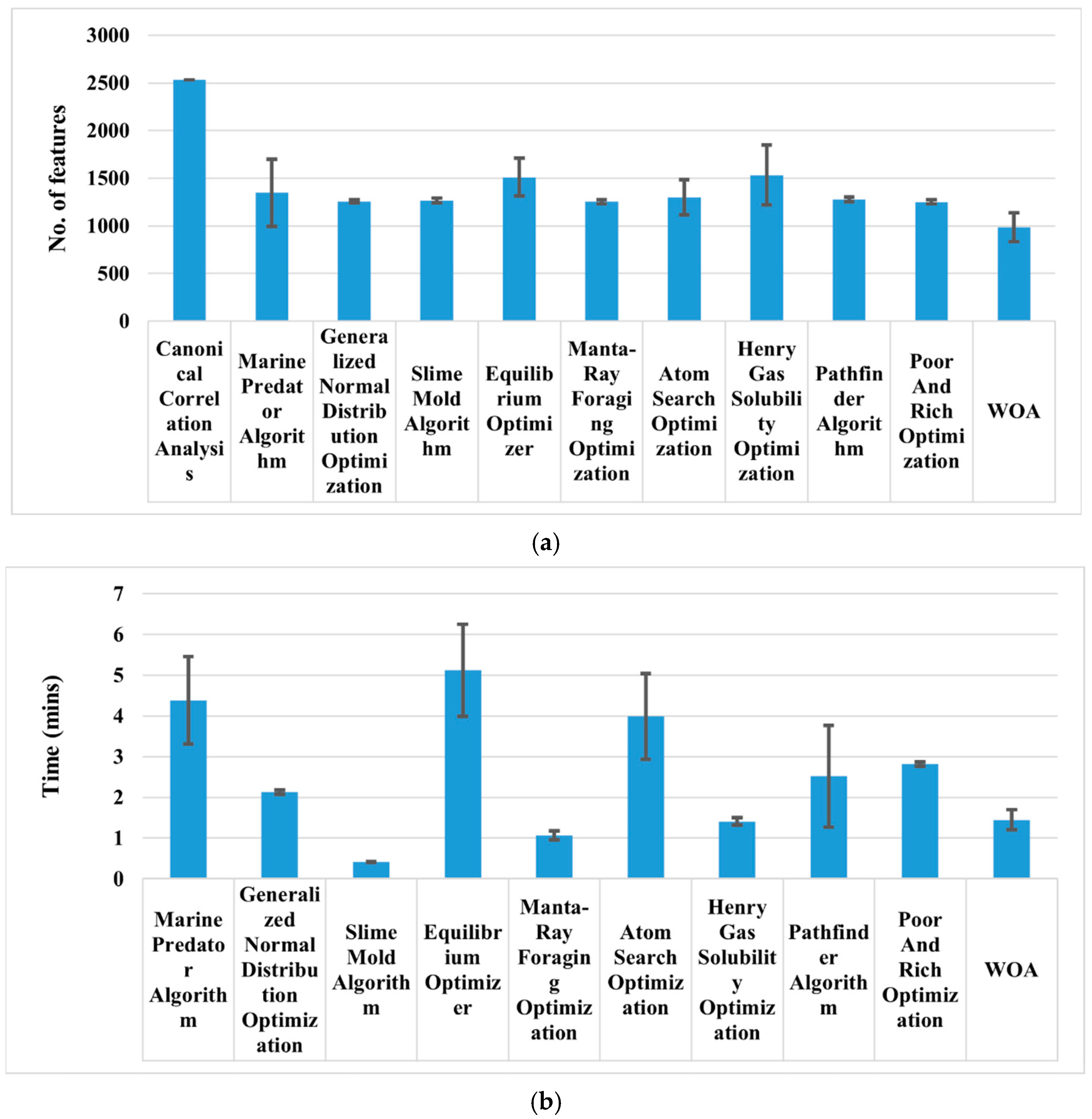 Bioengineering 11 01076 g004