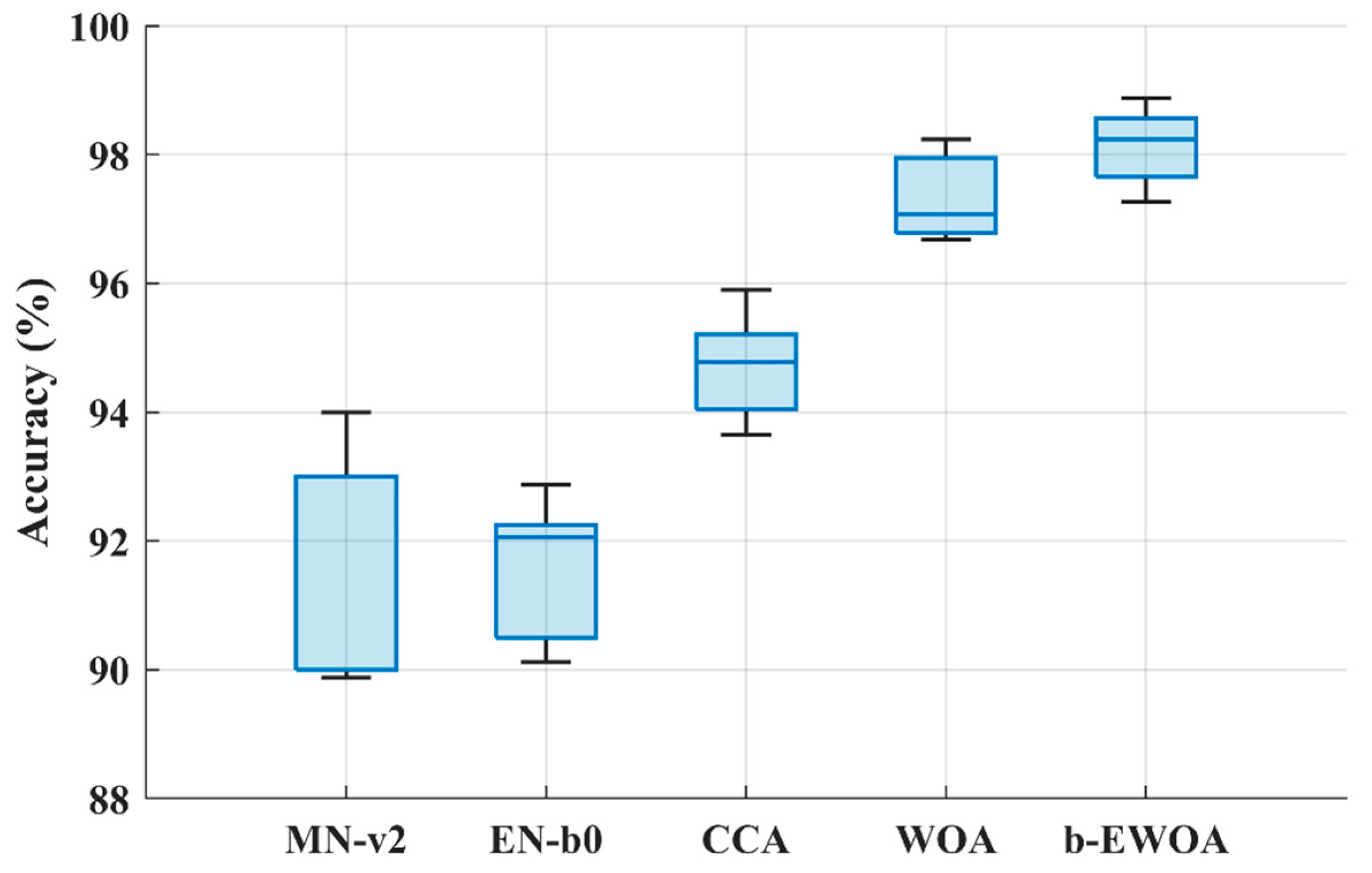 Bioengineering 11 01076 g006