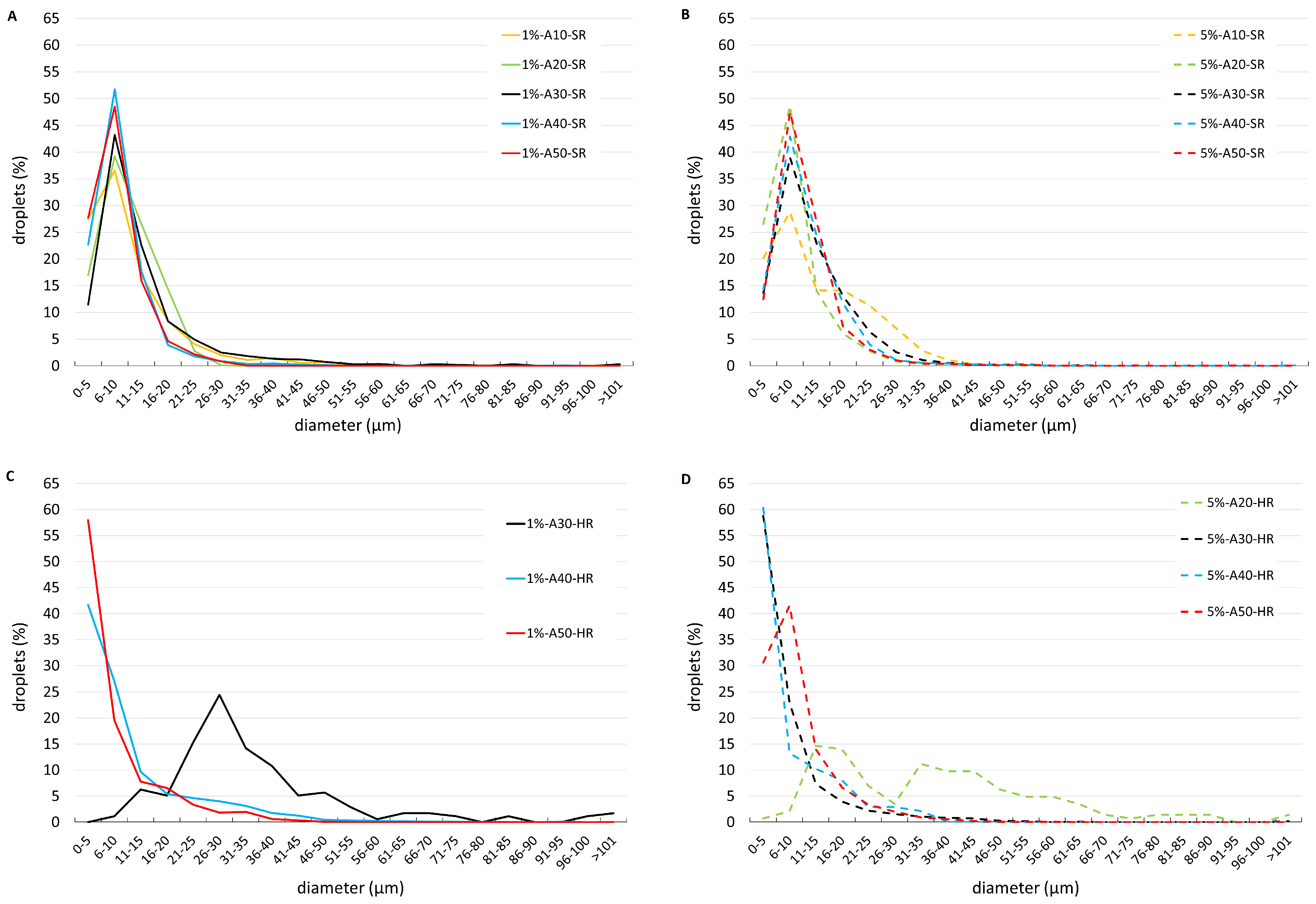 Bioengineering 11 01081 g003