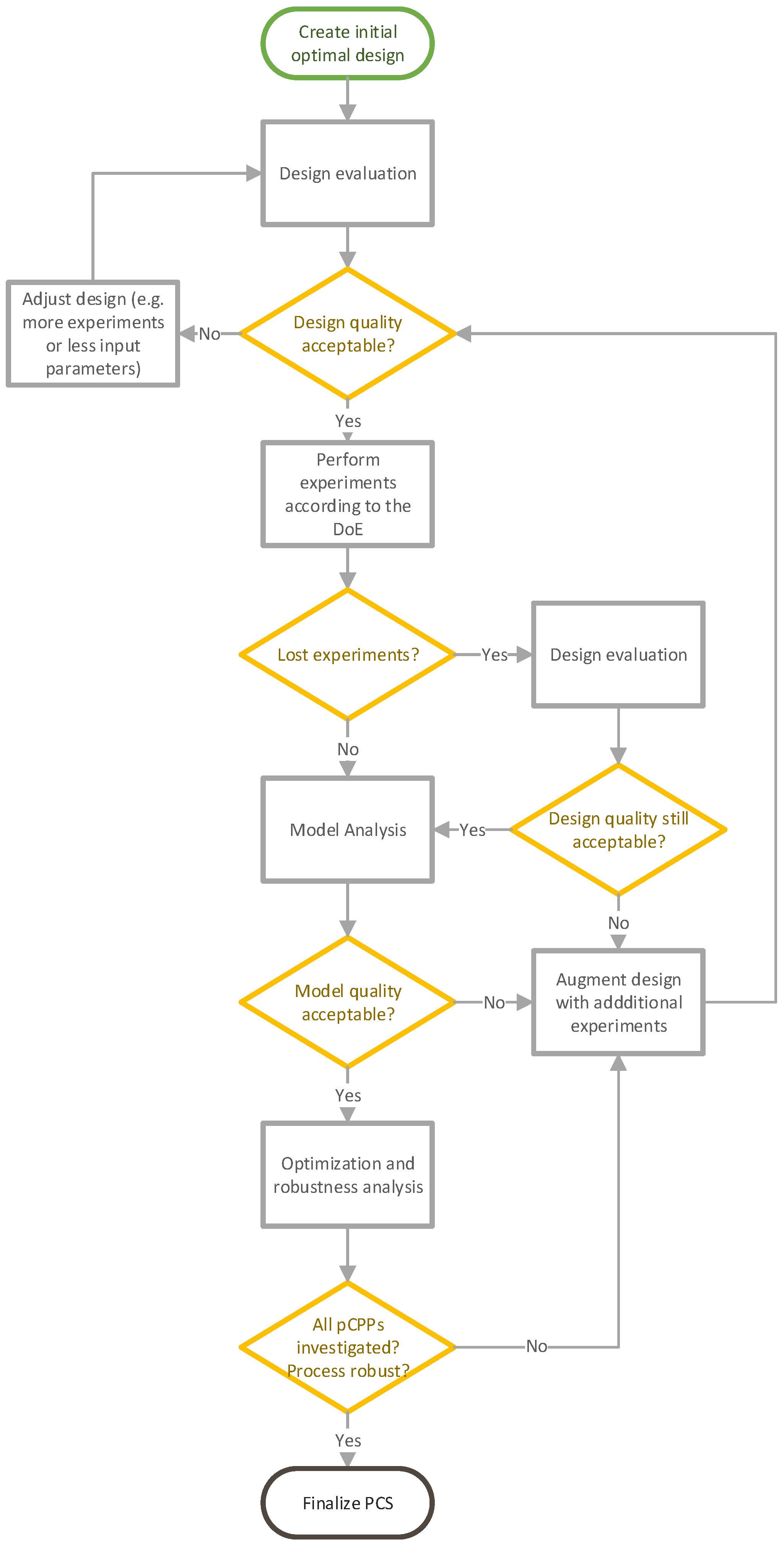 Bioengineering 11 01089 g001