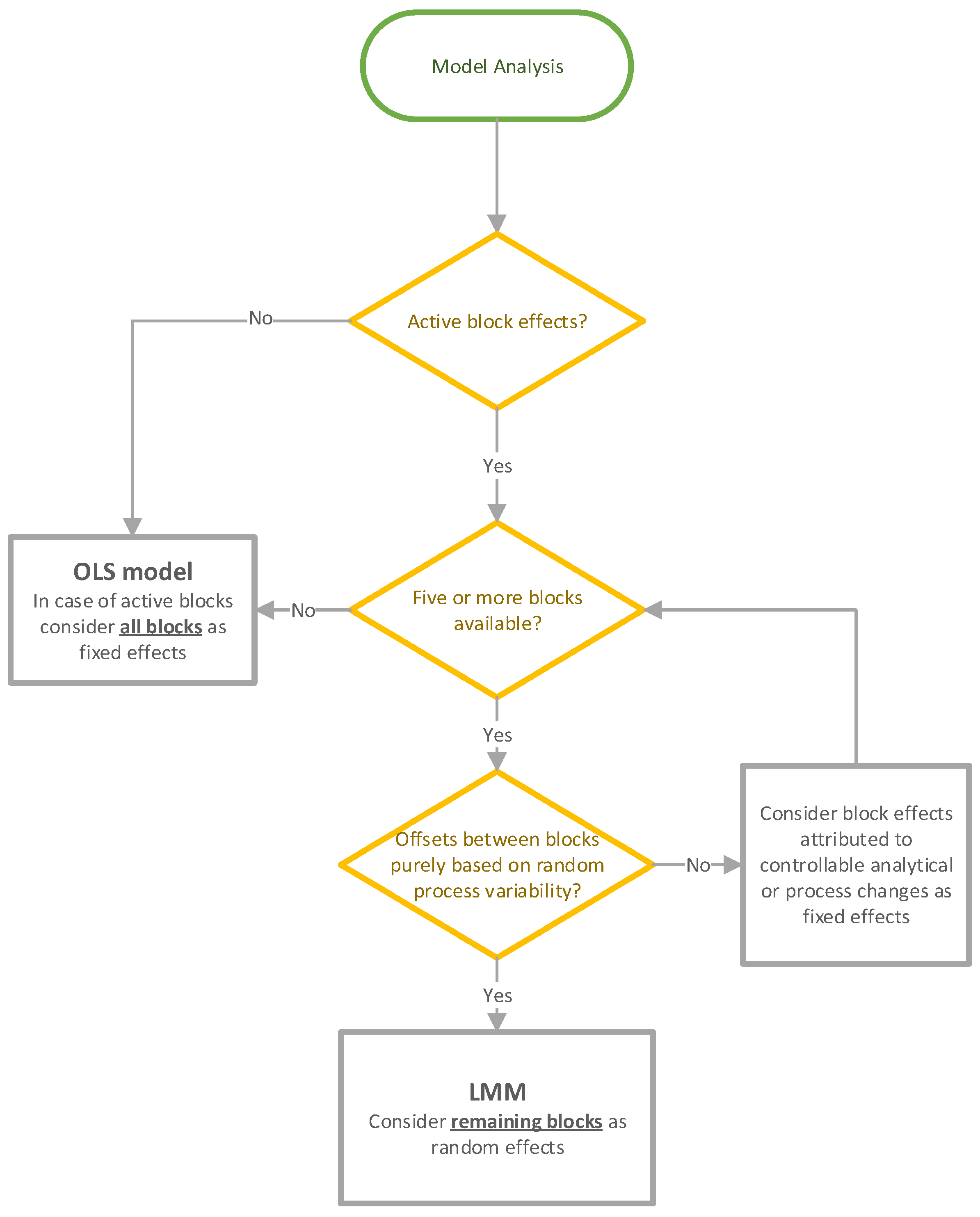 Bioengineering 11 01089 g002