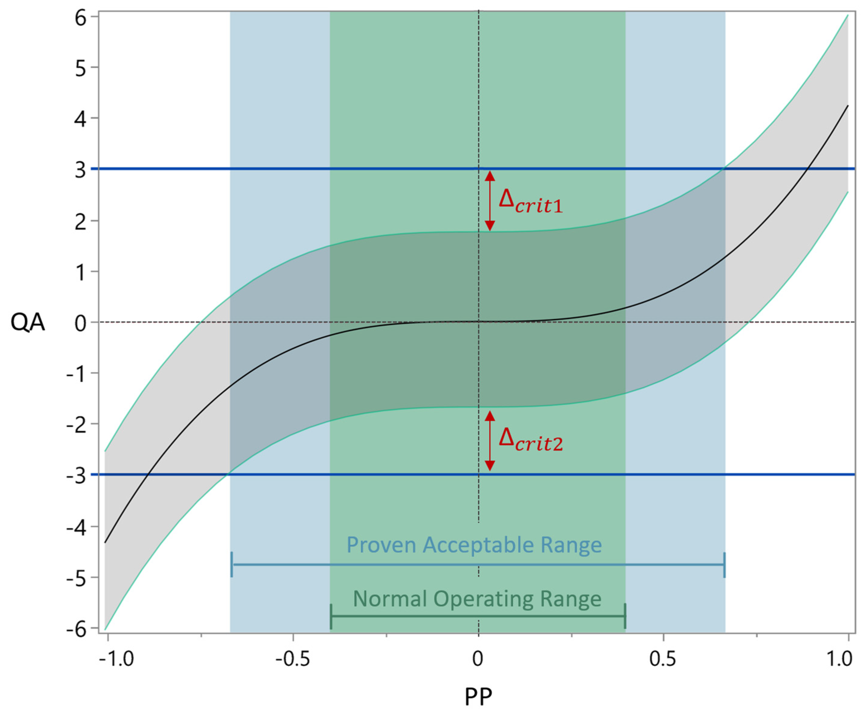 Bioengineering 11 01089 g003