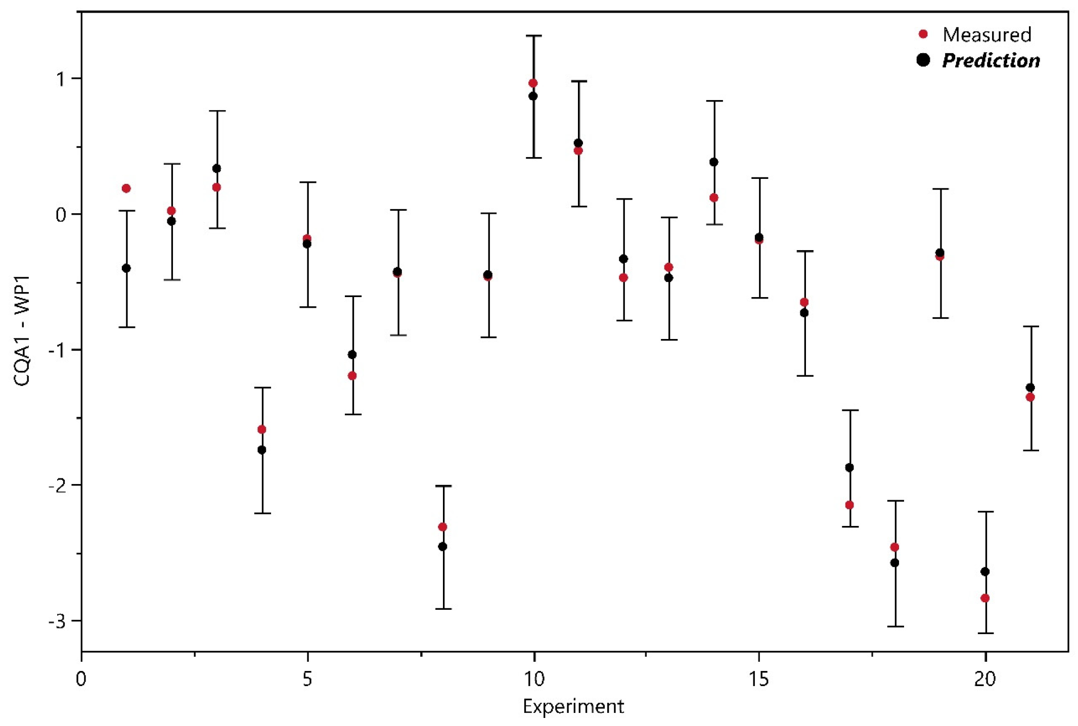 Bioengineering 11 01089 g005