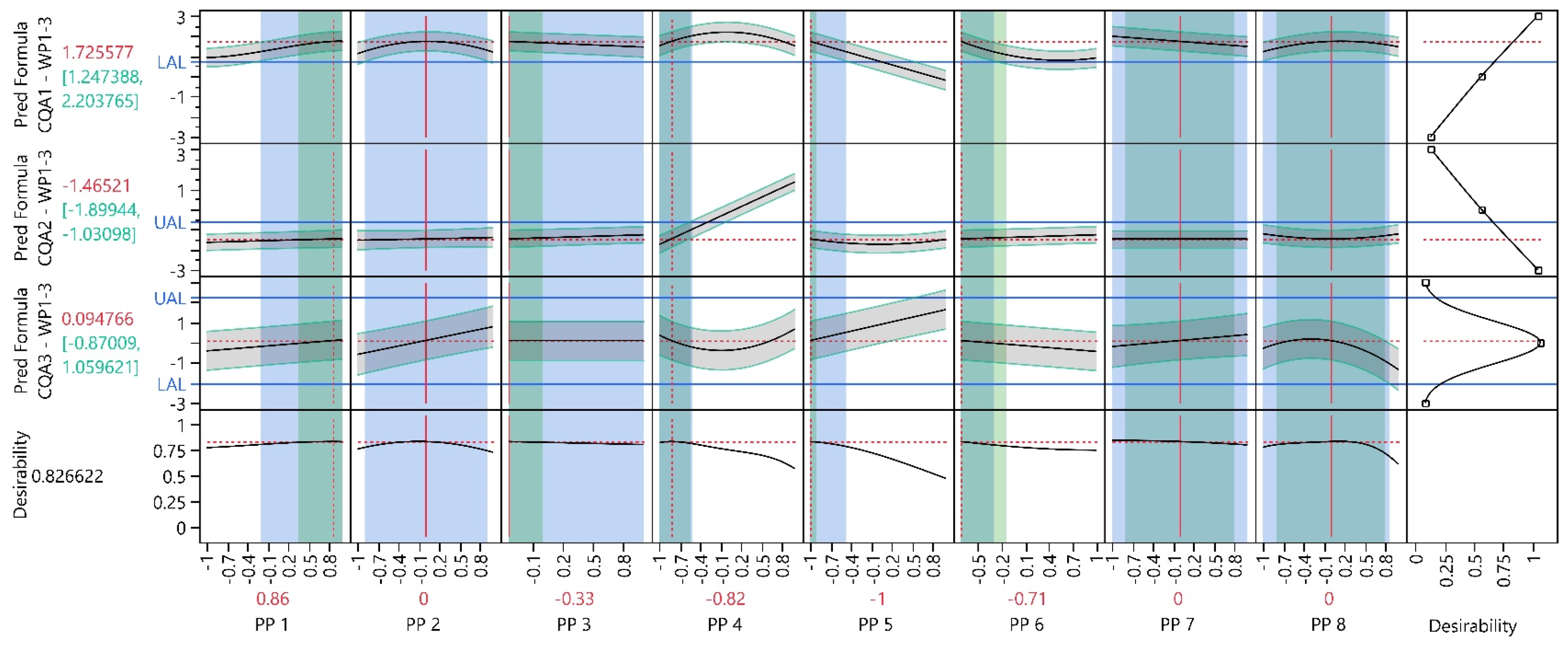 Bioengineering 11 01089 g007