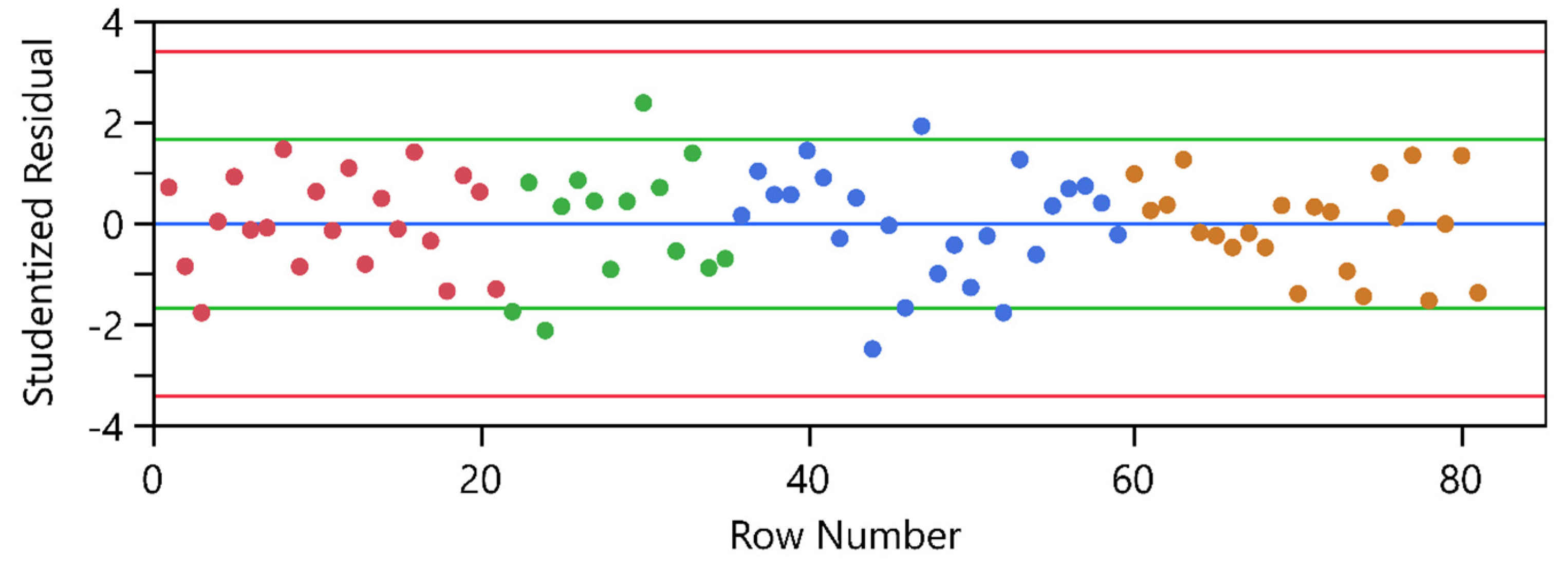 Bioengineering 11 01089 g009