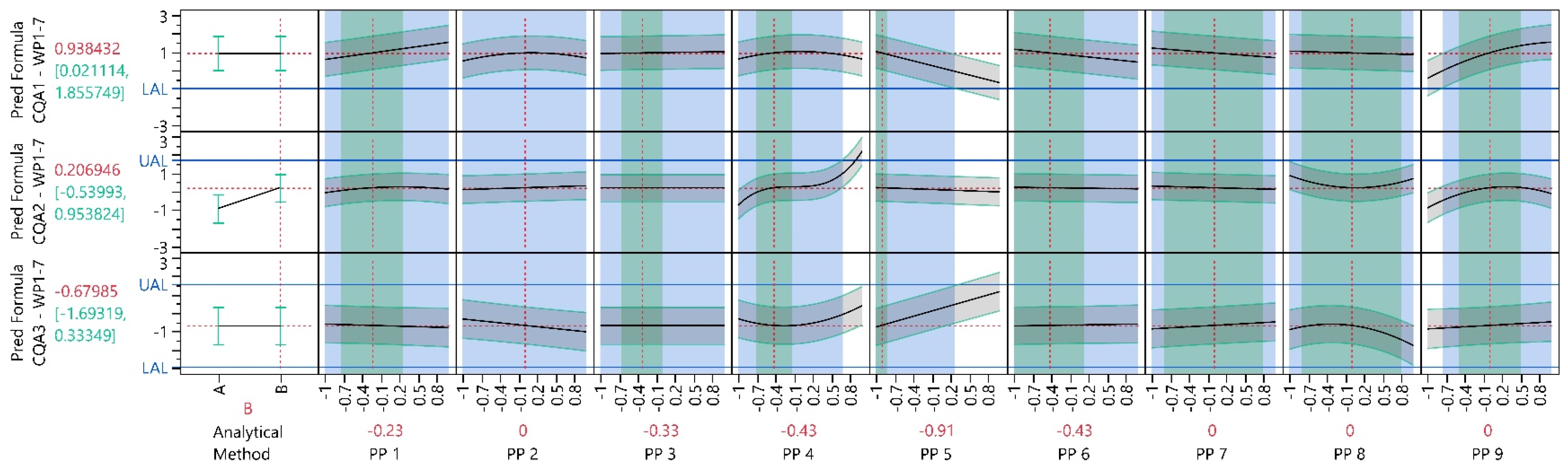 Bioengineering 11 01089 g010