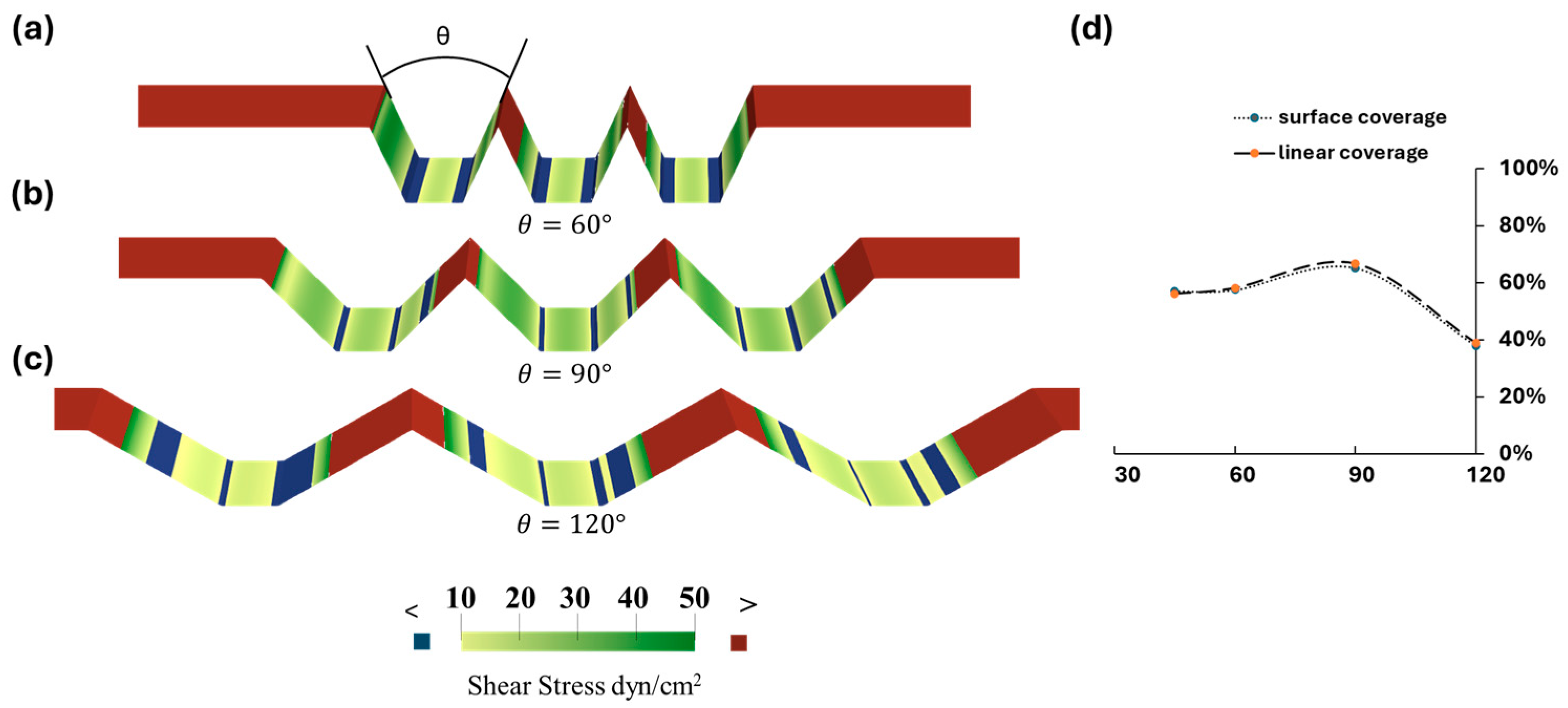 Bioengineering 11 01092 g003