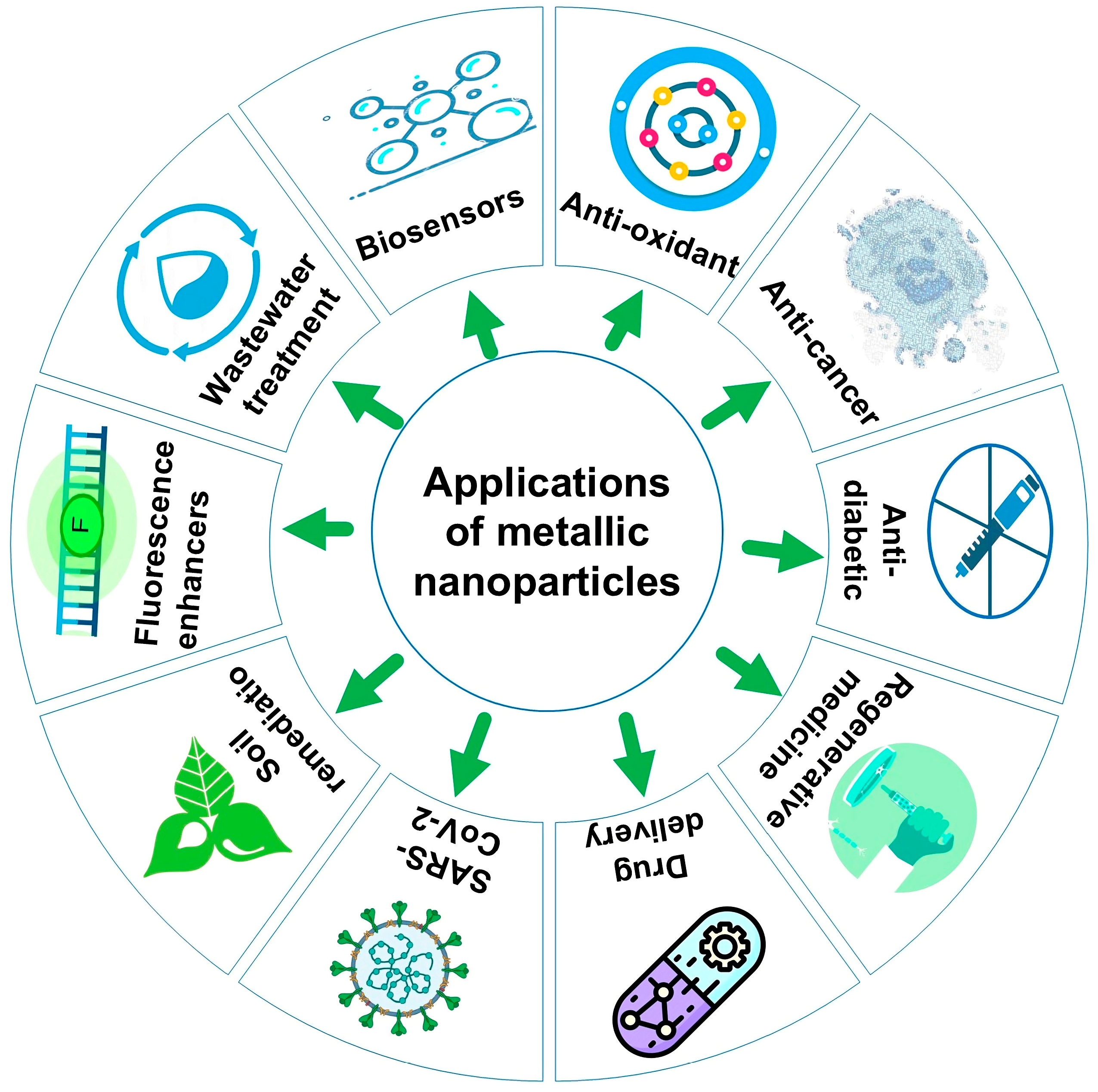 Bioengineering 11 01095 g005