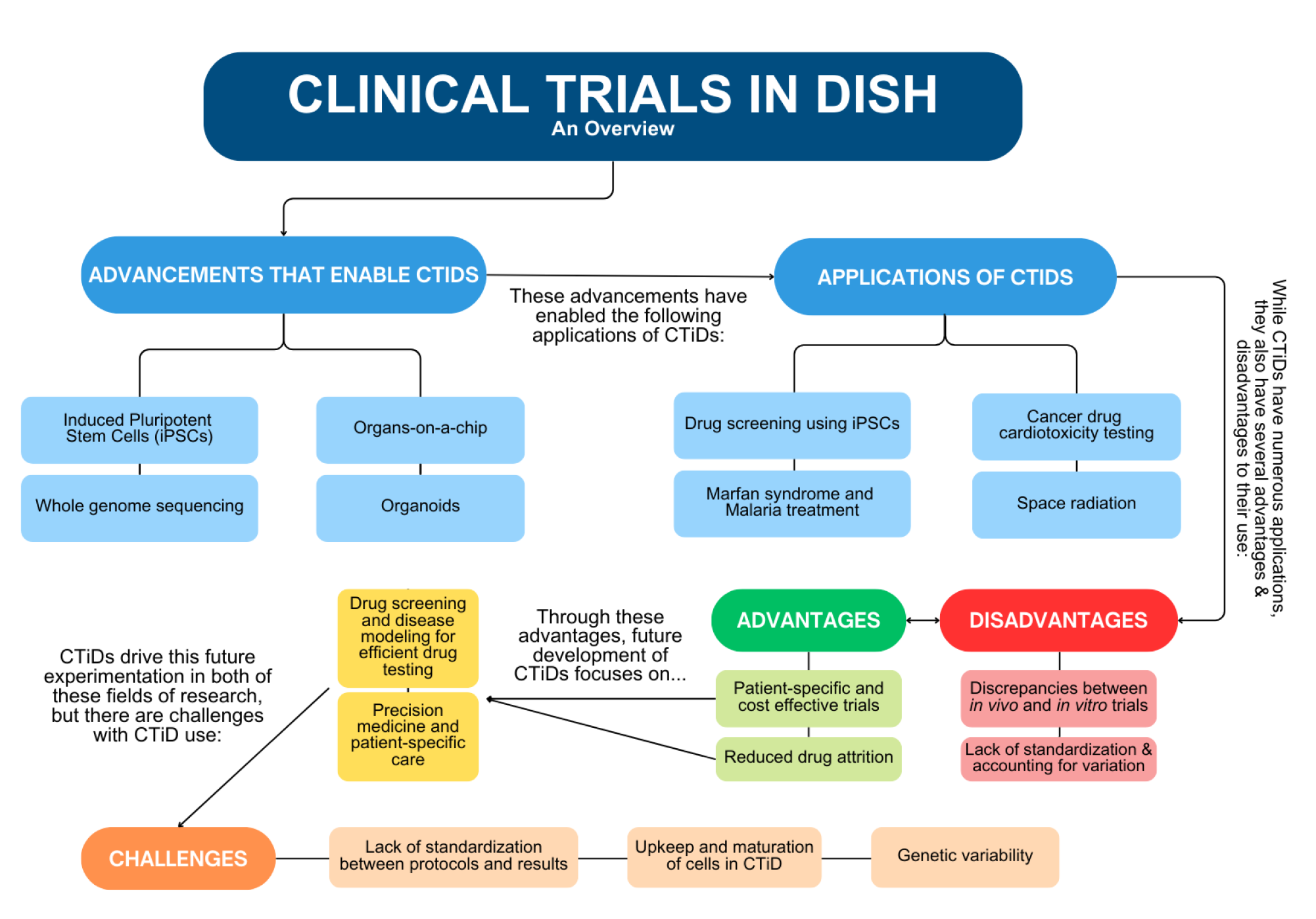 Bioengineering 11 01096 g001