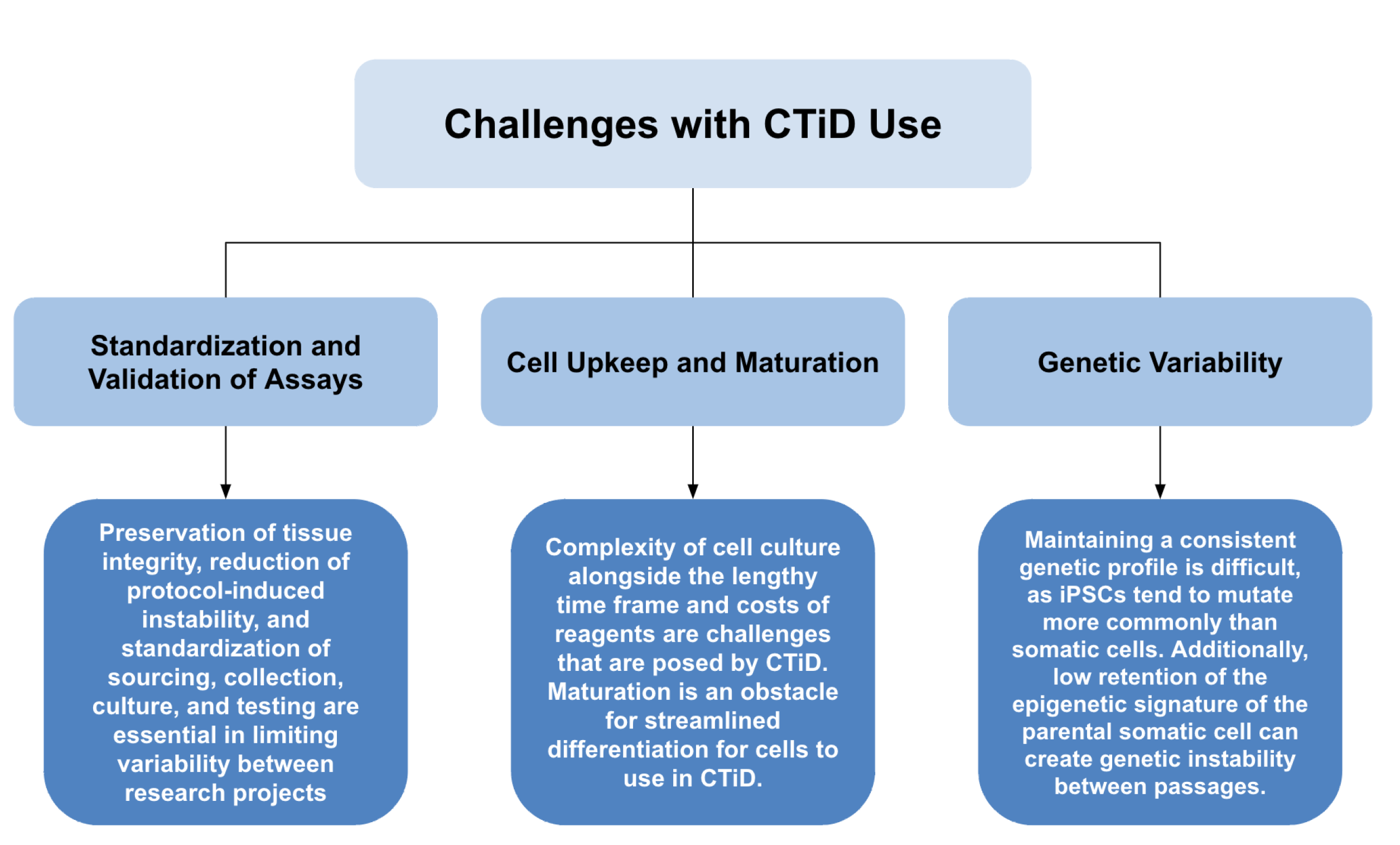 Bioengineering 11 01096 g007