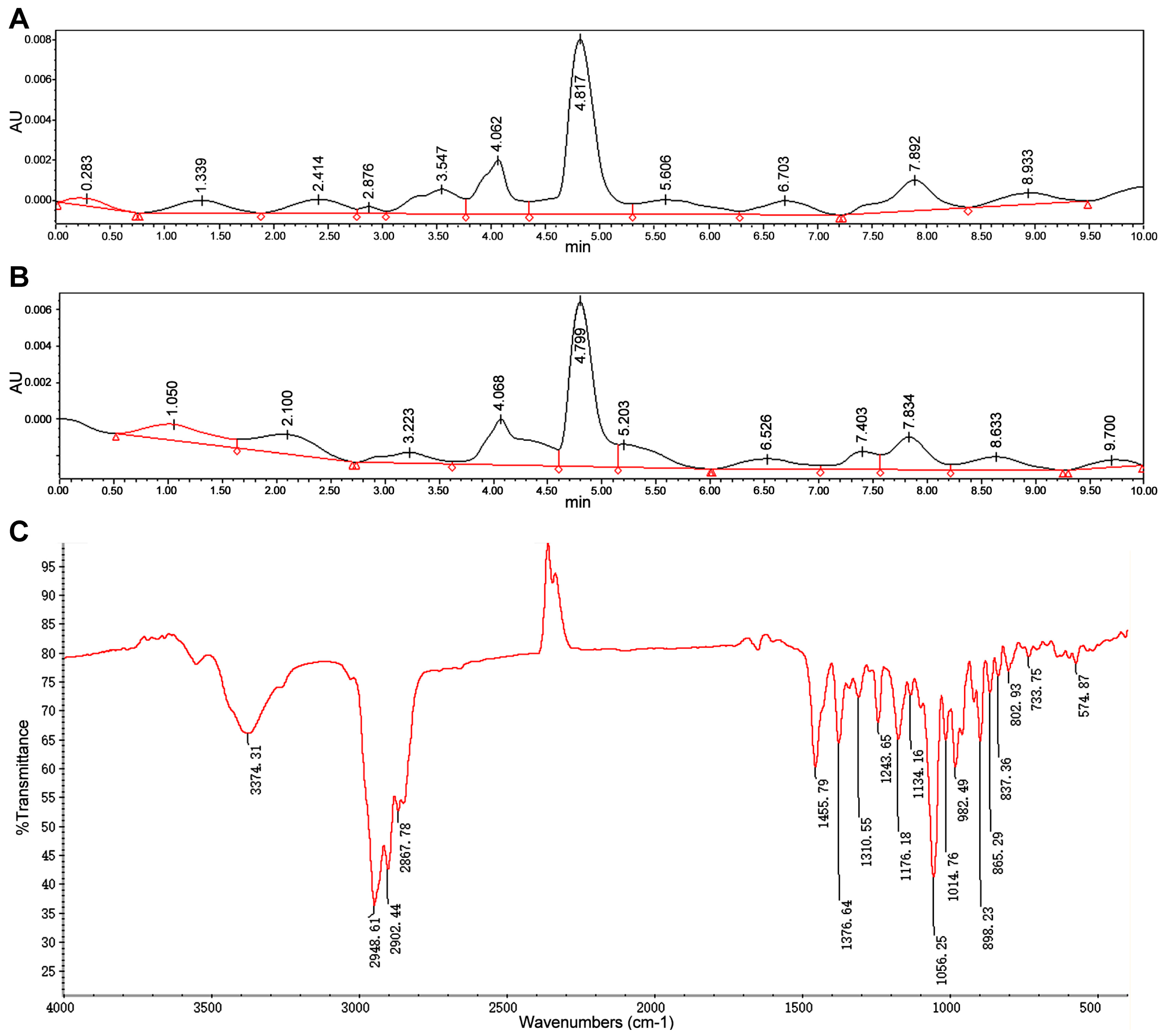 Bioengineering 11 01098 g001