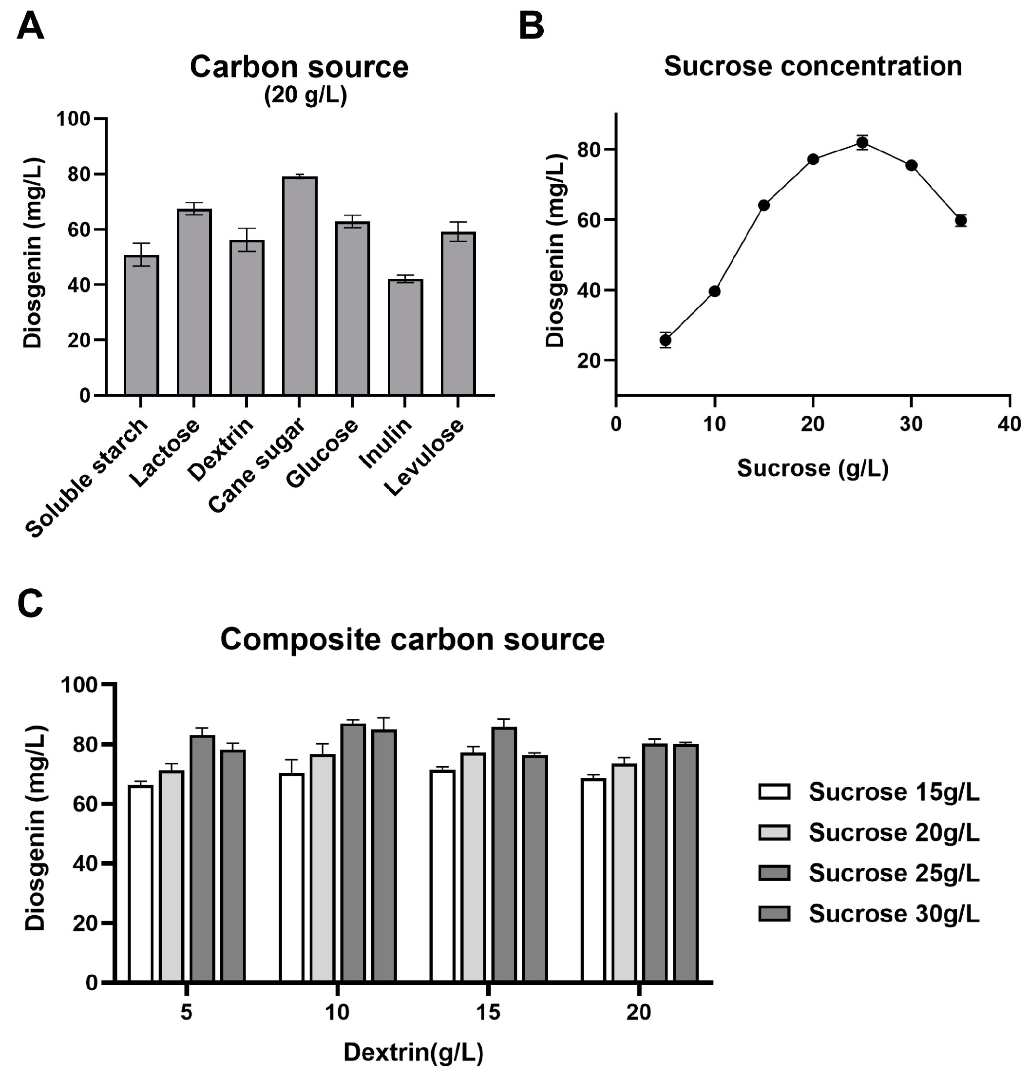 Bioengineering 11 01098 g003