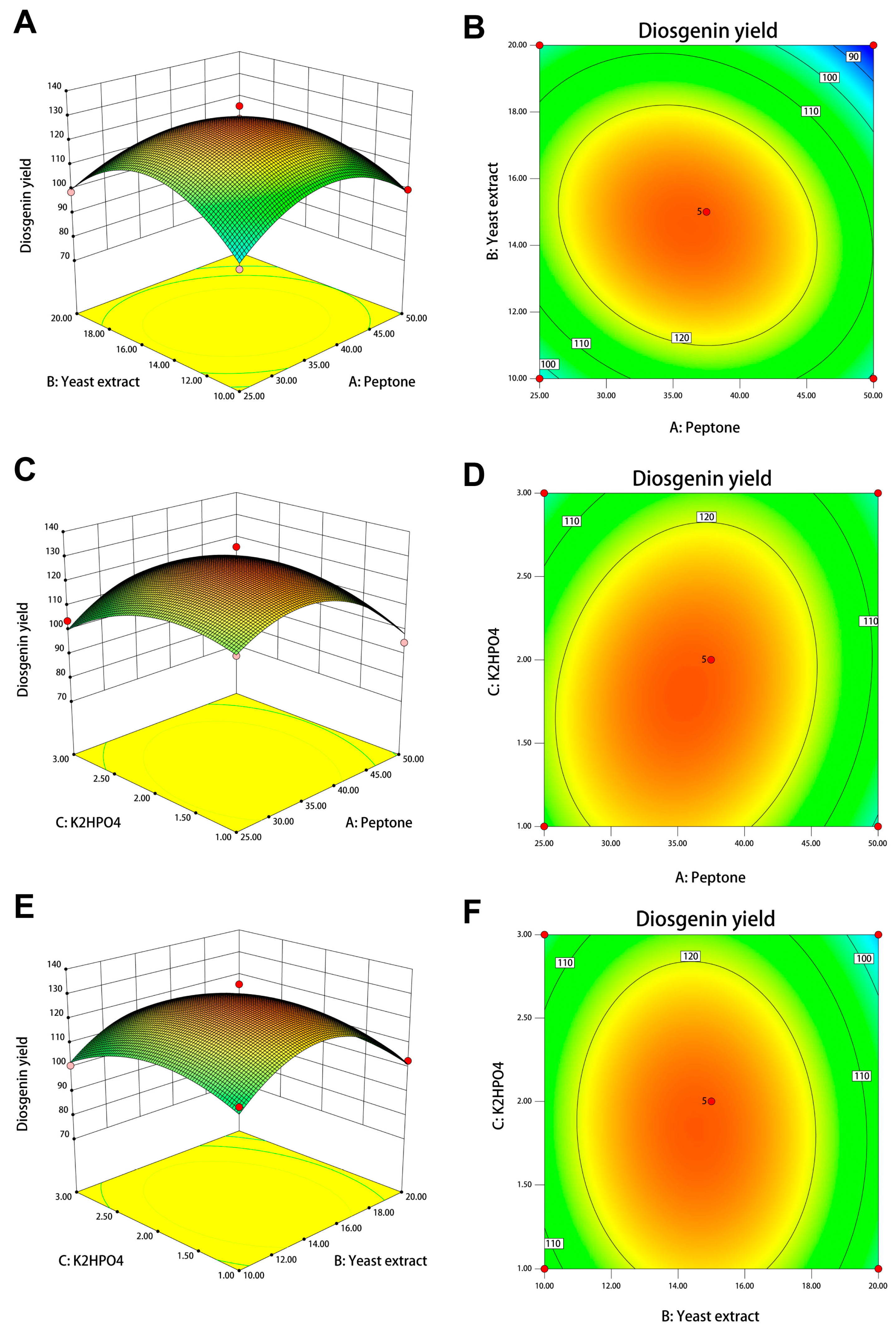 Bioengineering 11 01098 g008