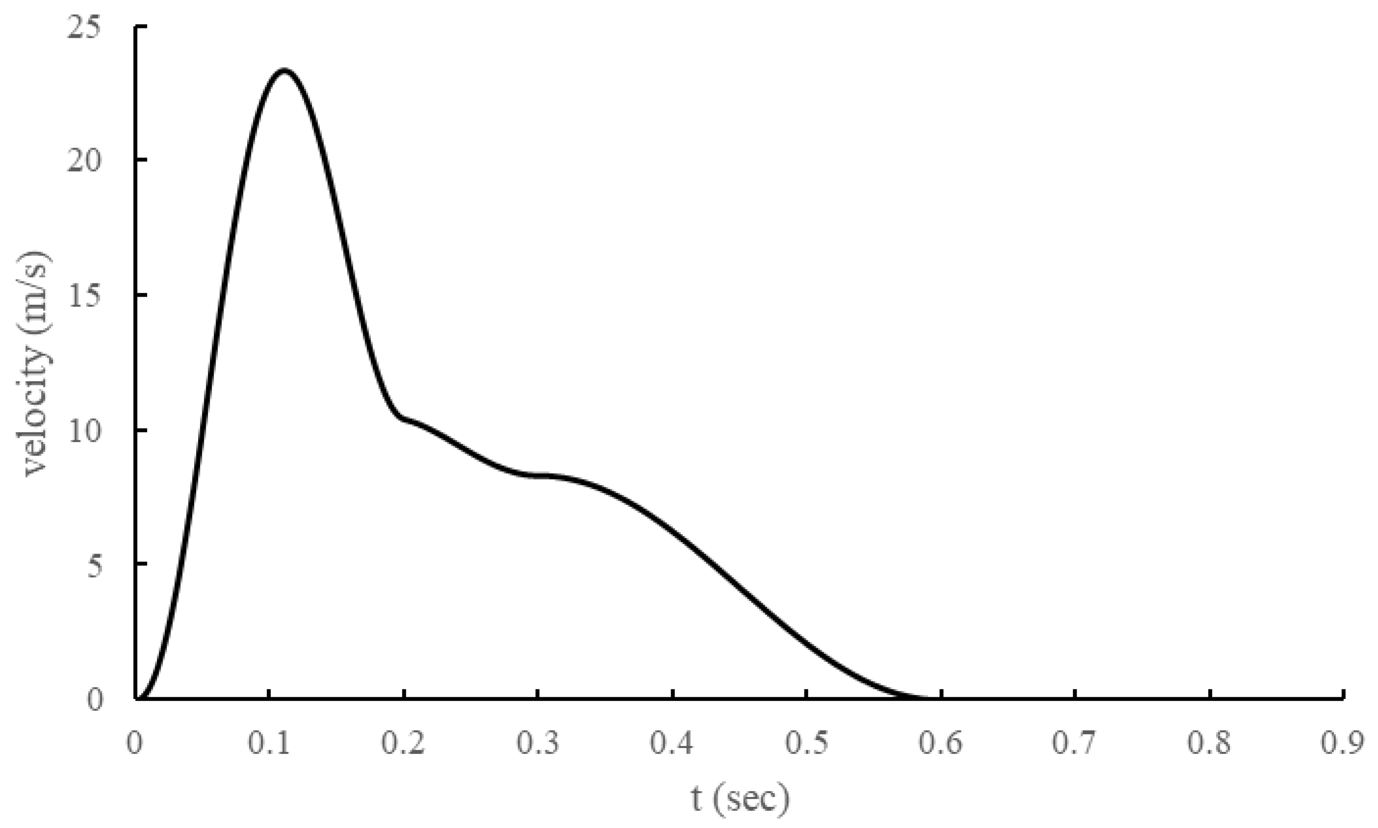 Bioengineering 11 01104 g002