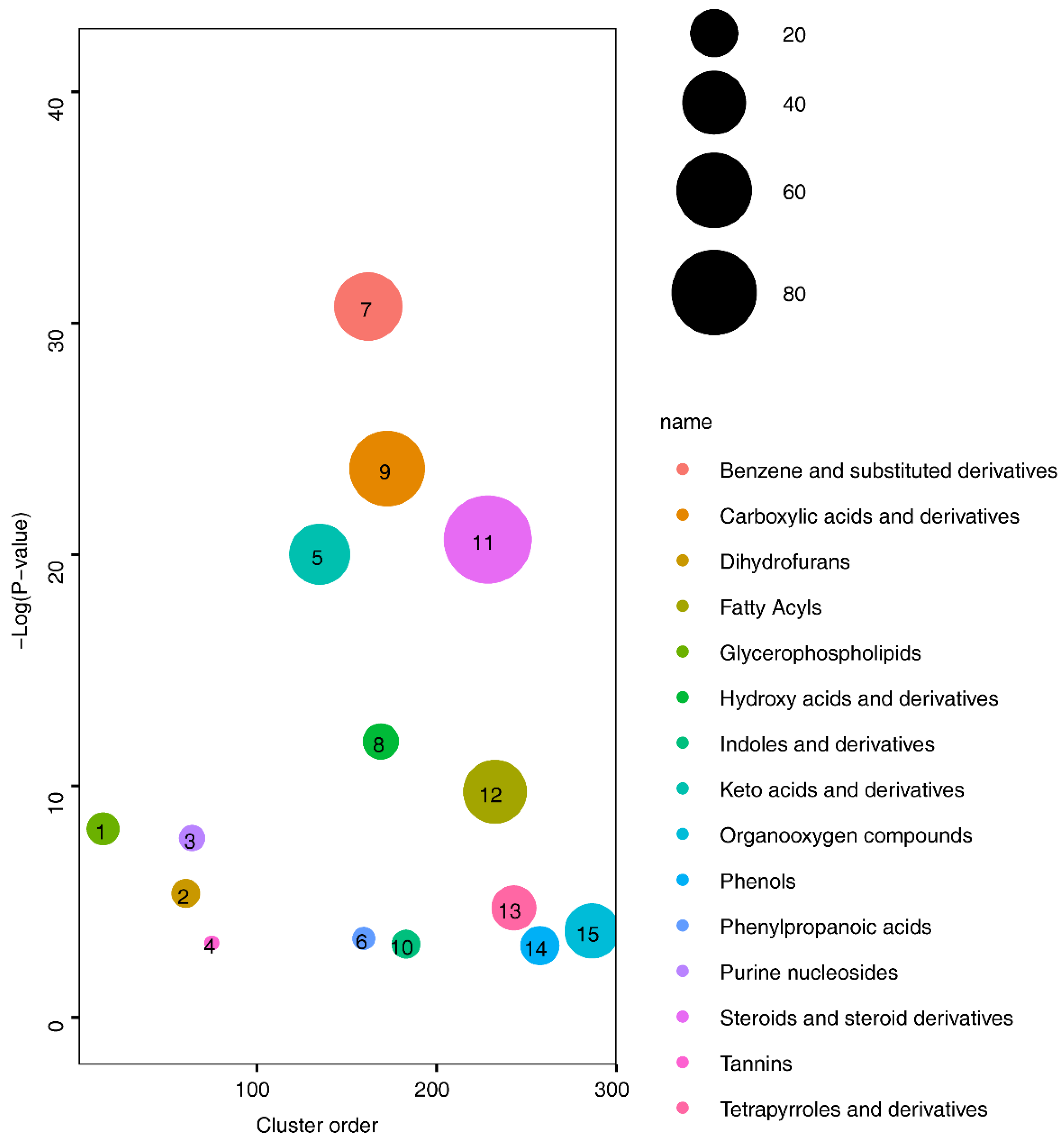Lipid Alterations in Chronic Nonspecific Low Back Pain in
