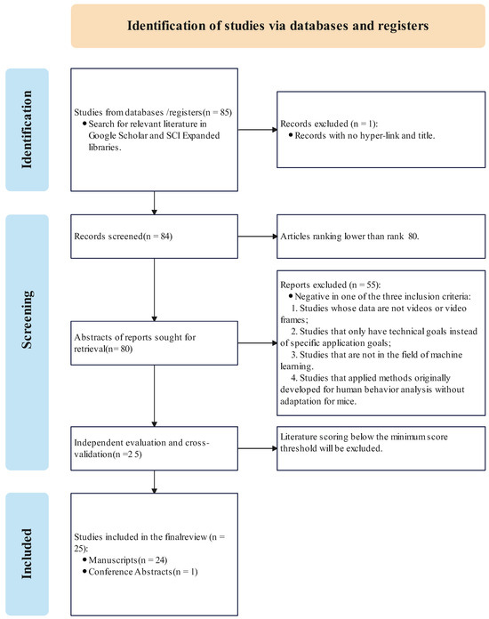 A Survey on AI-Driven Mouse Behavior Analysis Applications and Solutions