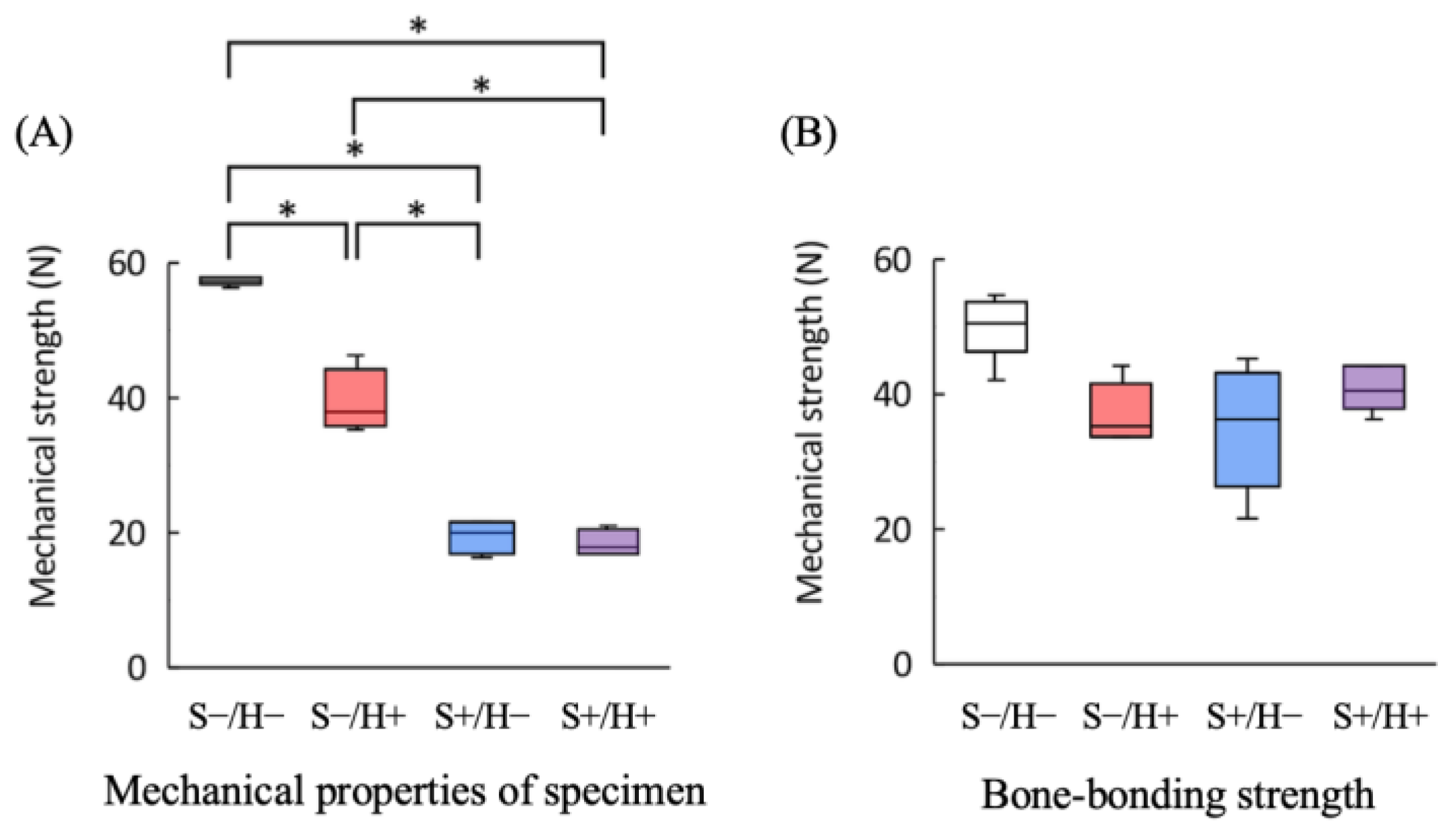 Bioengineering 11 01122 g005