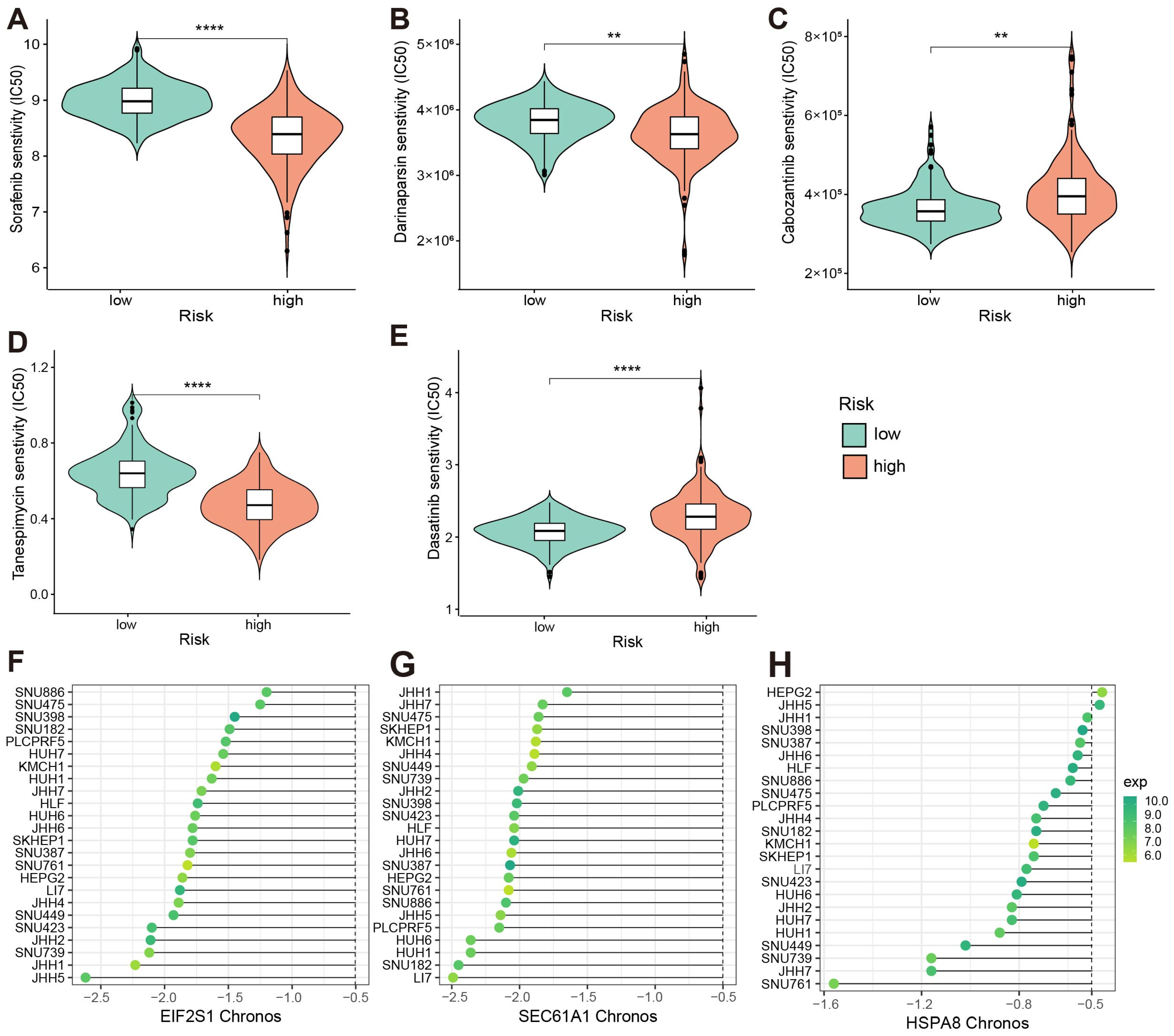 Bioengineering 11 01136 g006