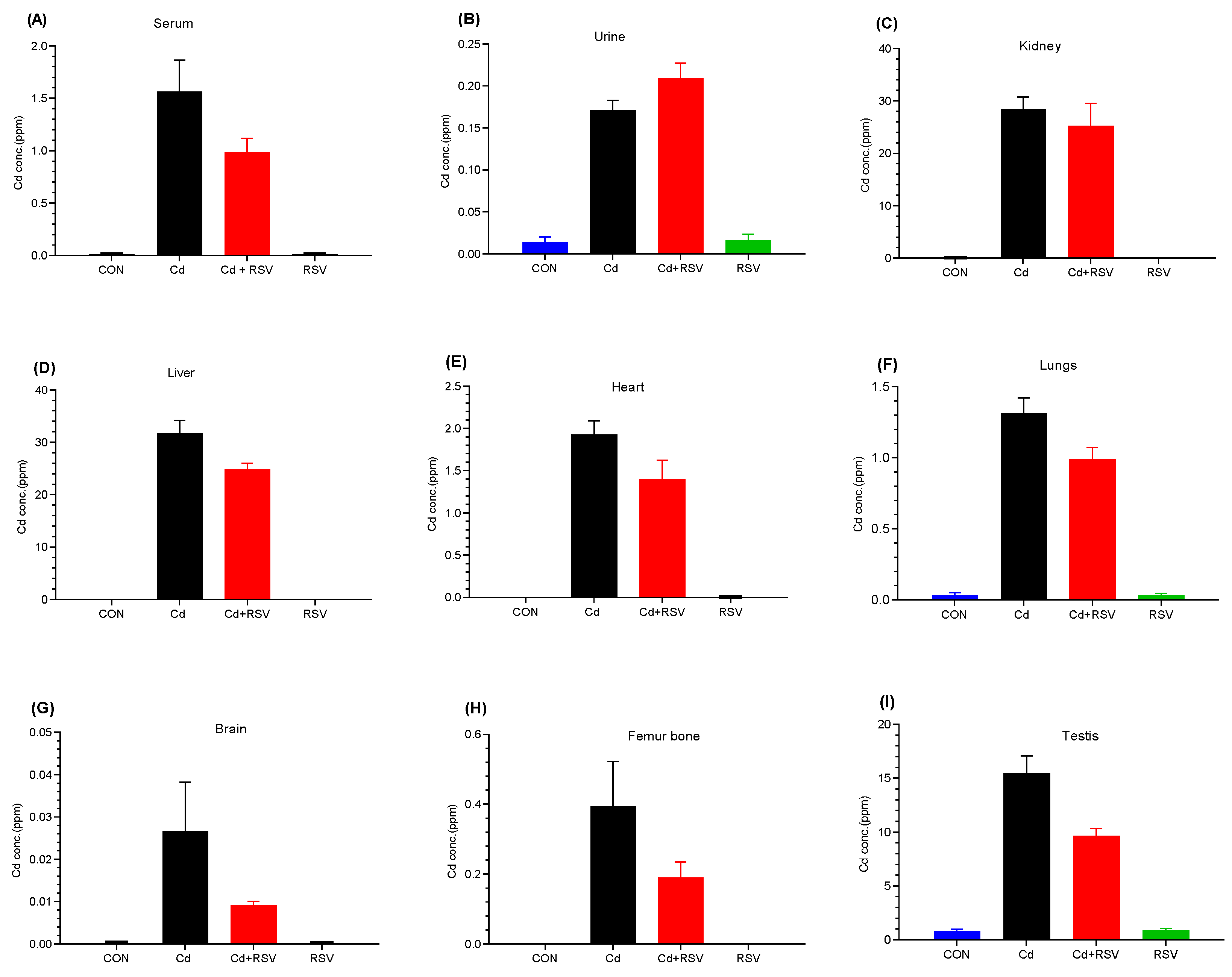 Bioengineering 11 01141 g010