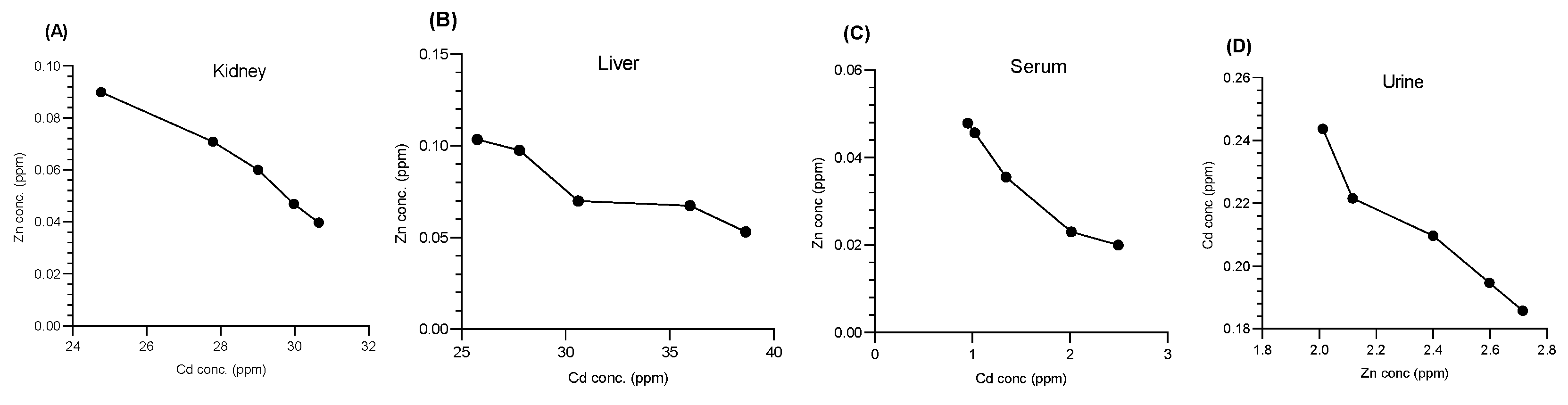 Bioengineering 11 01141 g011